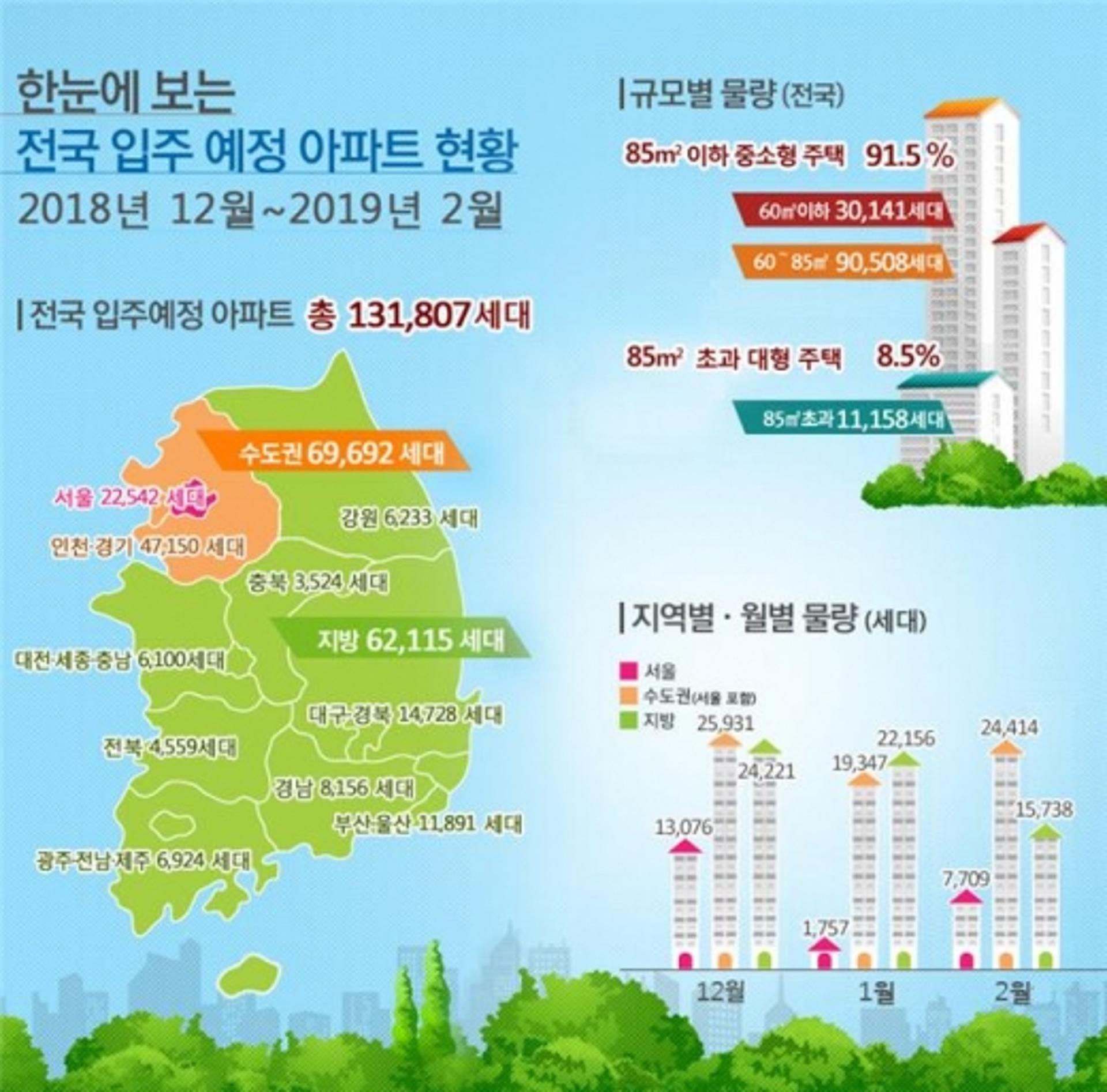 광주·전남, 올 겨울 총 5426가구 입주