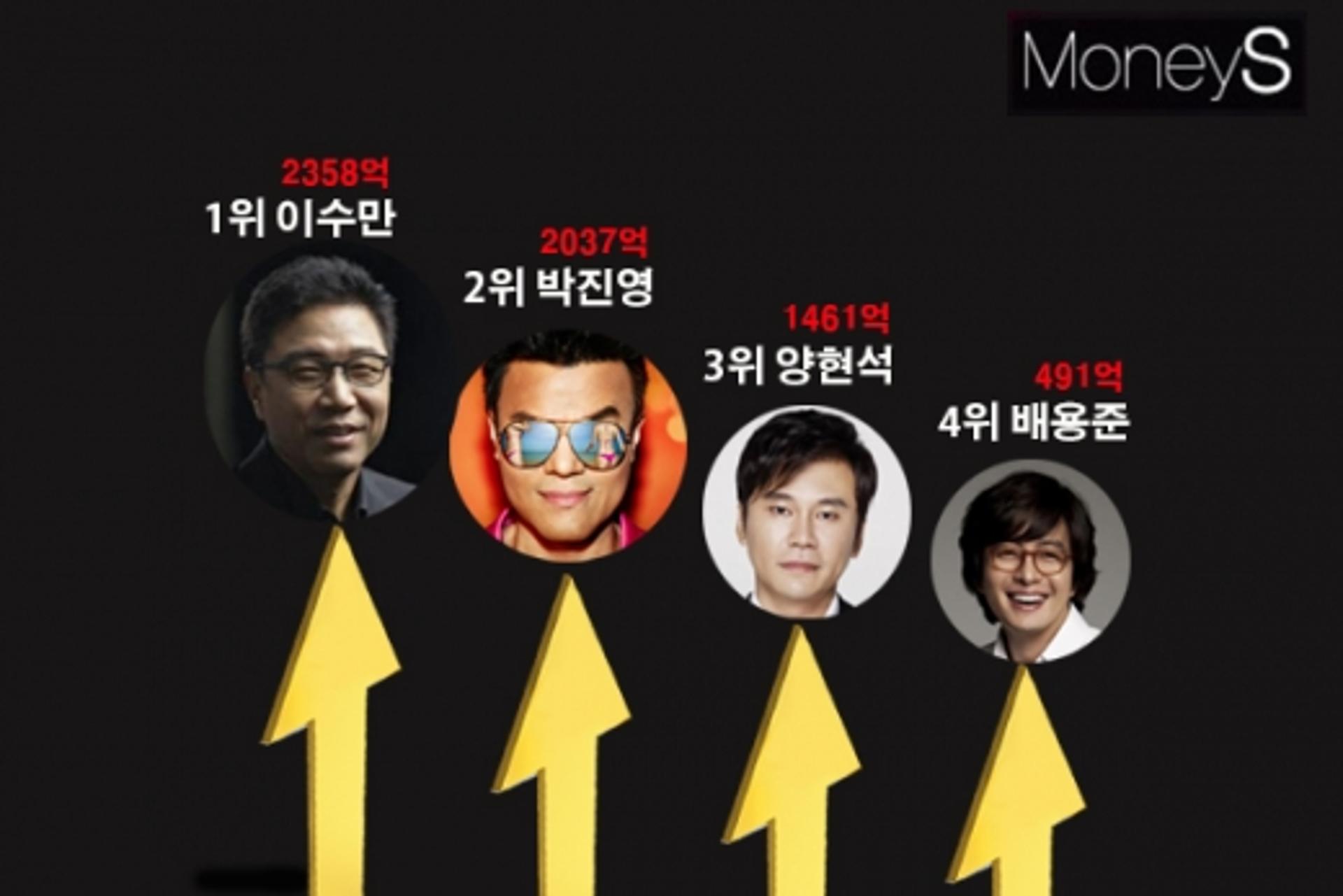 "보유주식만 2000억?"… 연예인 주식부자 누가 있나 [김유림의 연예담]