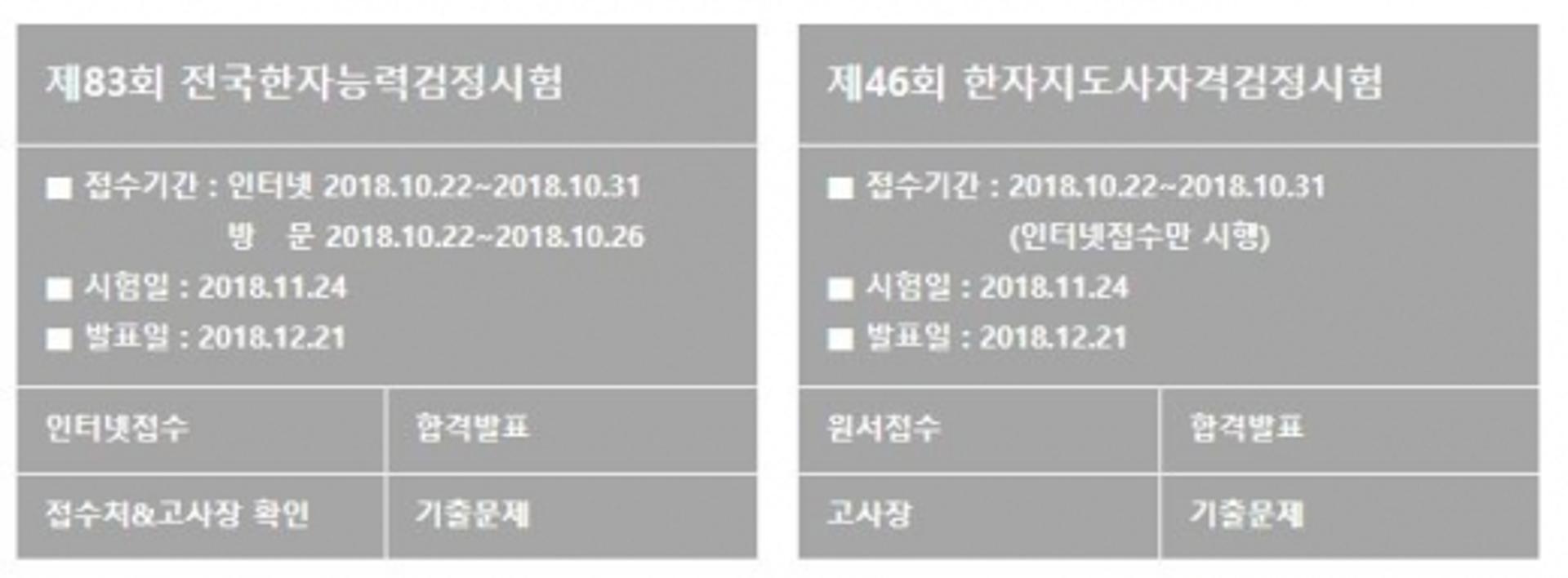 한국어문회, 제83회 한자능력검정시험 합격자 발표
