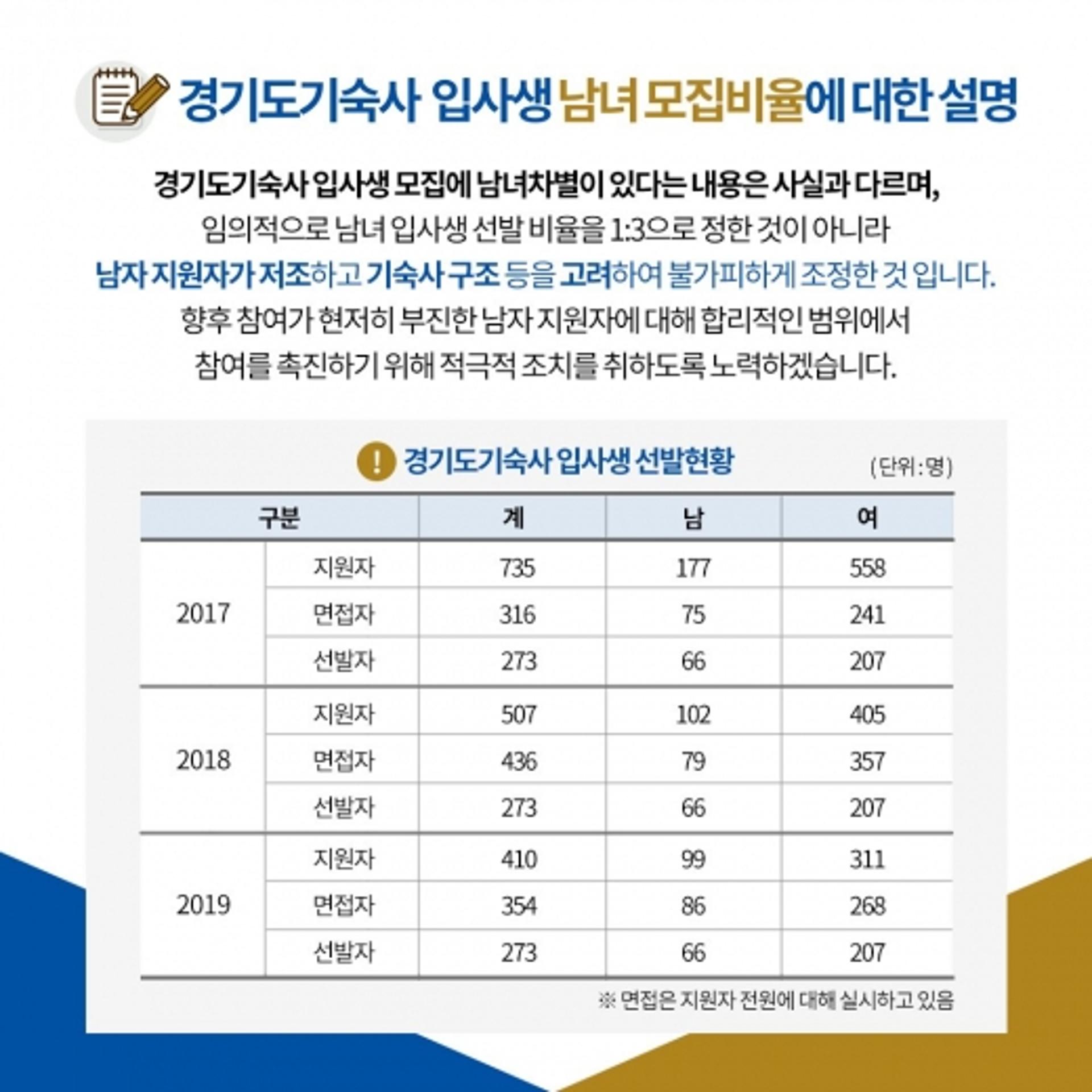때아닌 성차별 논란?… 경기도기숙사 "사실과 달라"