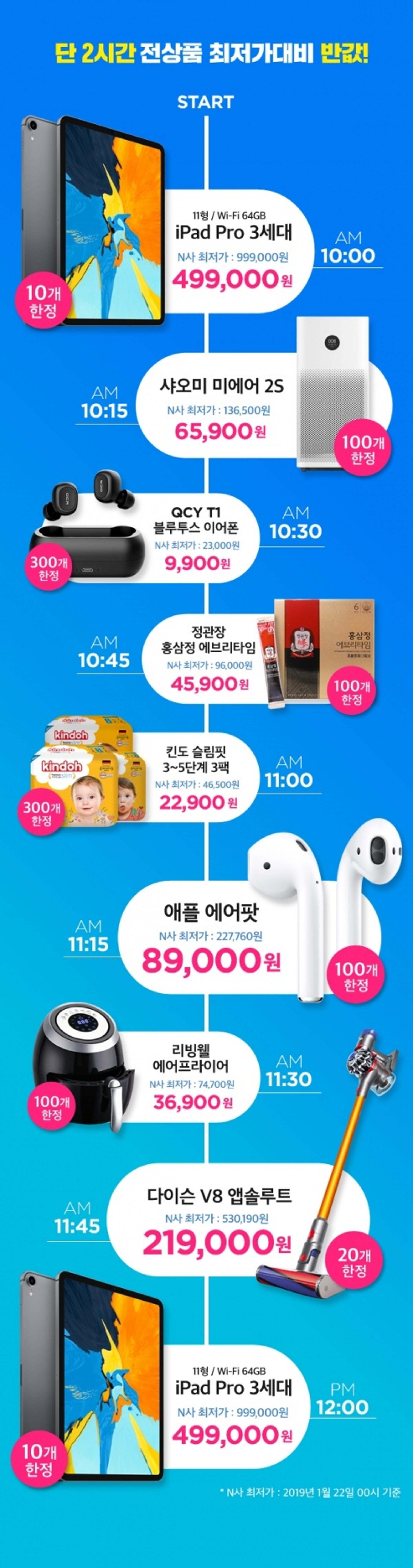 원더쇼핑 반값특가, '아이패드·에어팟·다이슨' 반값에?… 참여방법 '주목'