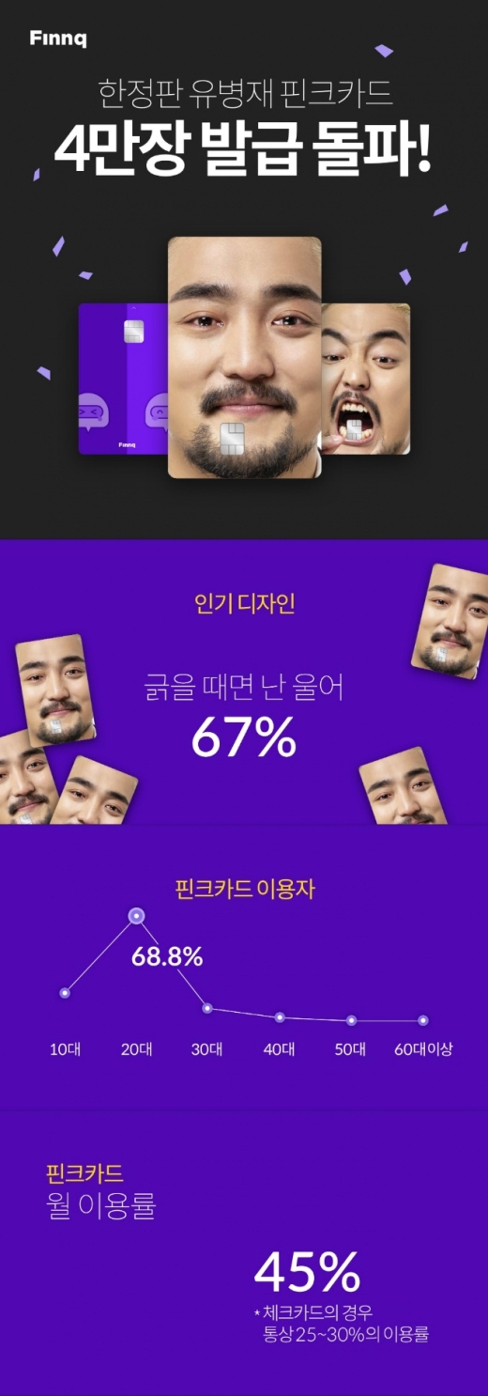 핀크, '유병재 카드' 한정판 1만좌 추가 발급