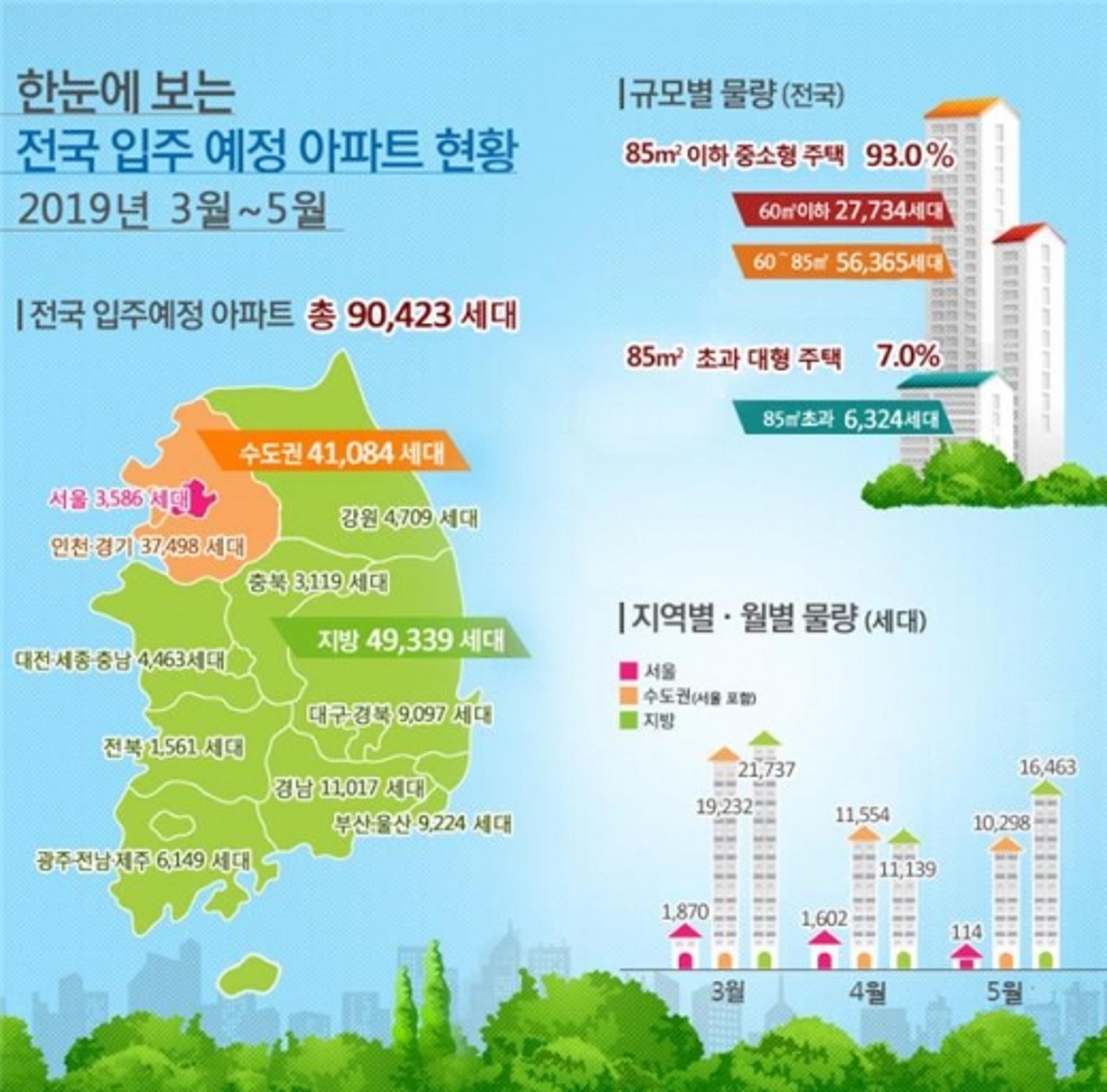 봄 이사철 광주·전남, 총 5946가구 아파트 입주 예정