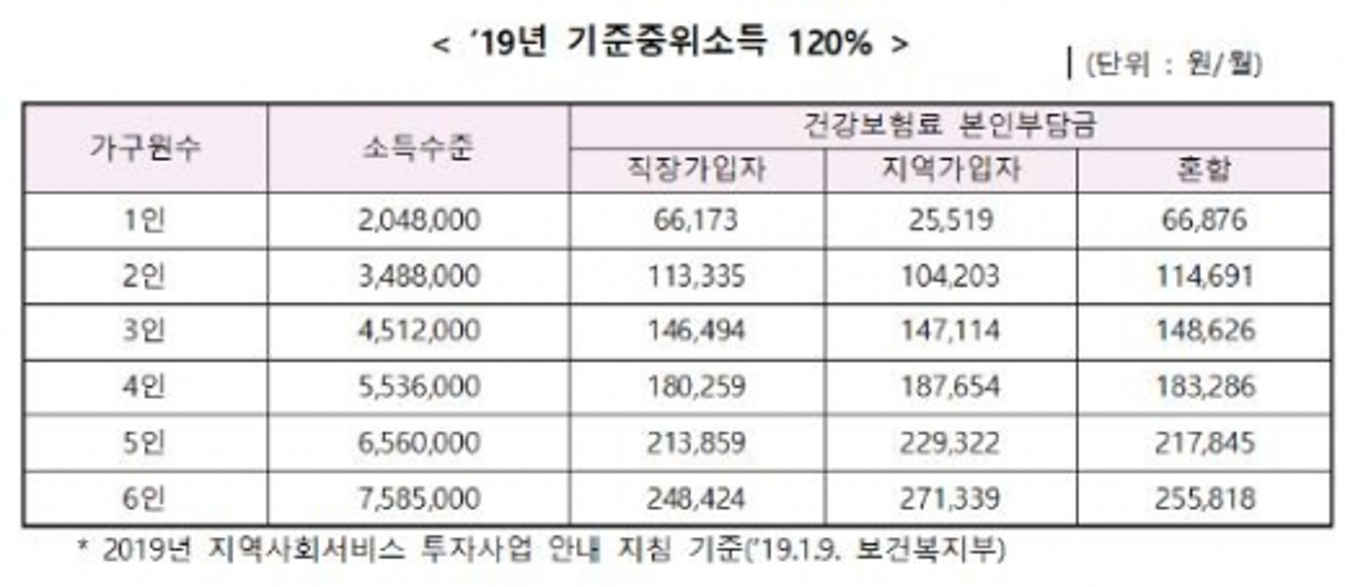 부산시, 광역지자체 최초로 청년 월세 지원