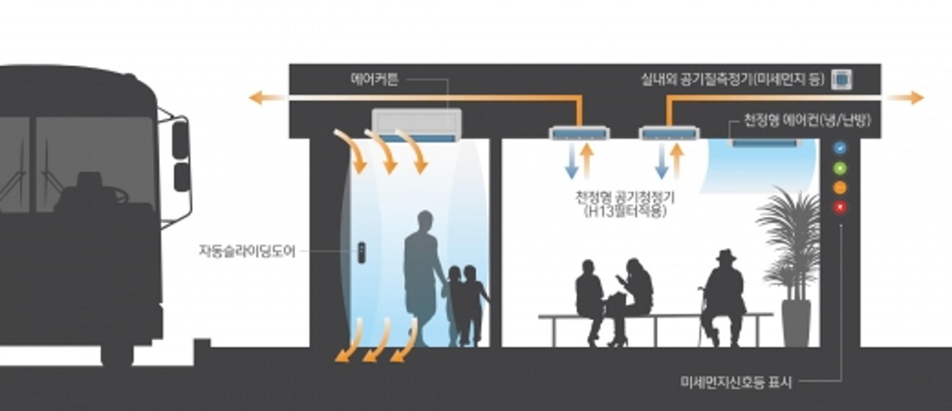 ‘미세먼지 잡아라’… SK건설, 공기질 개선 패키지 적용