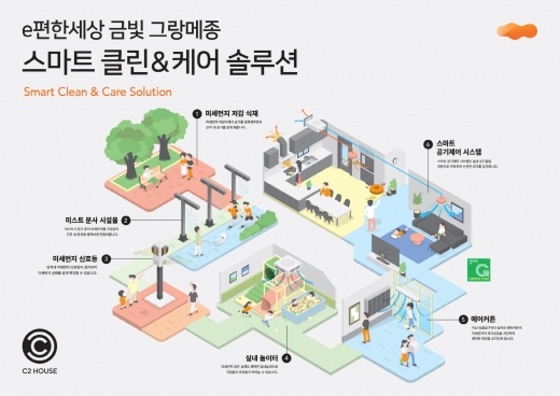 ‘e편한세상 금빛 그랑메종’, 실내 공기질 자동관리 시스템 적용