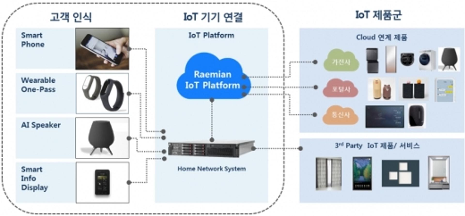 ‘래미안 IoT 플랫폼’, 부산 ‘래미안 연지 어반파크’에 첫 적용