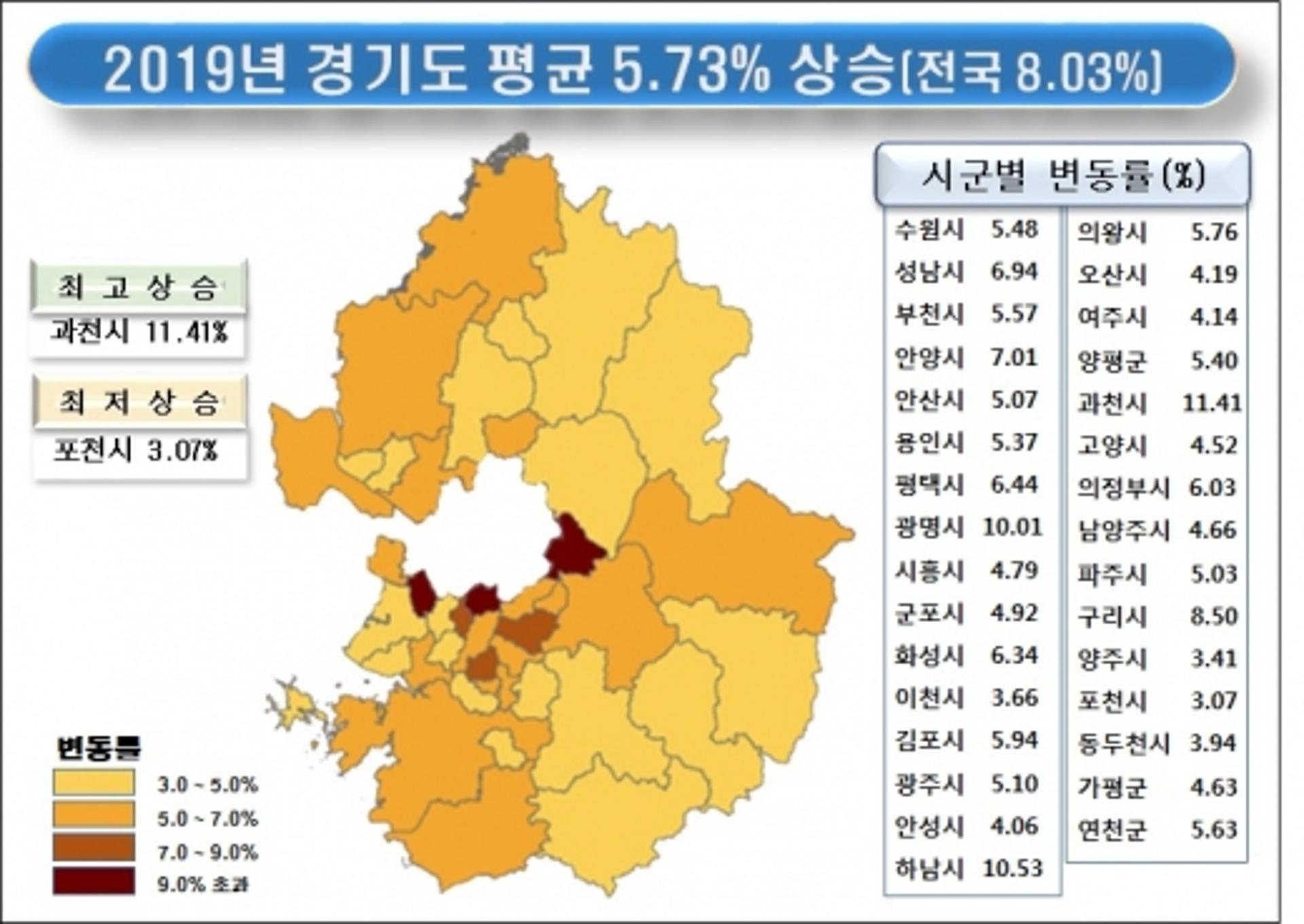 경기도 개별공시지가 5.73% 상승…과천시 11.41%로 가장 많이 올라