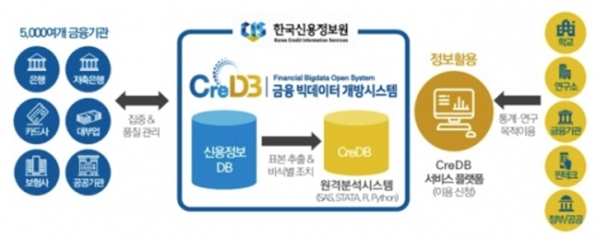 내일부터 대출·연체정보 공개… 4000만명 신용정보 개방