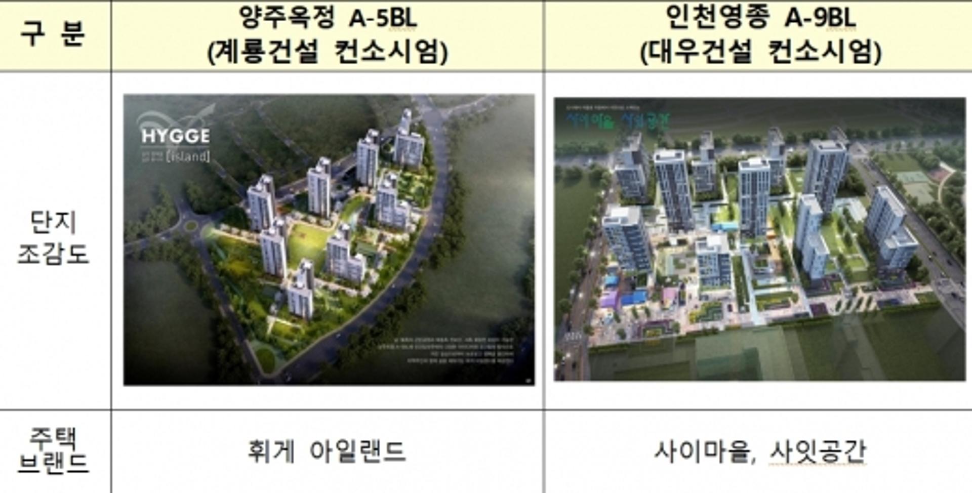 LH, 양주옥정·인천영종 공공지원 민간임대주택 우선협상대상자 선정