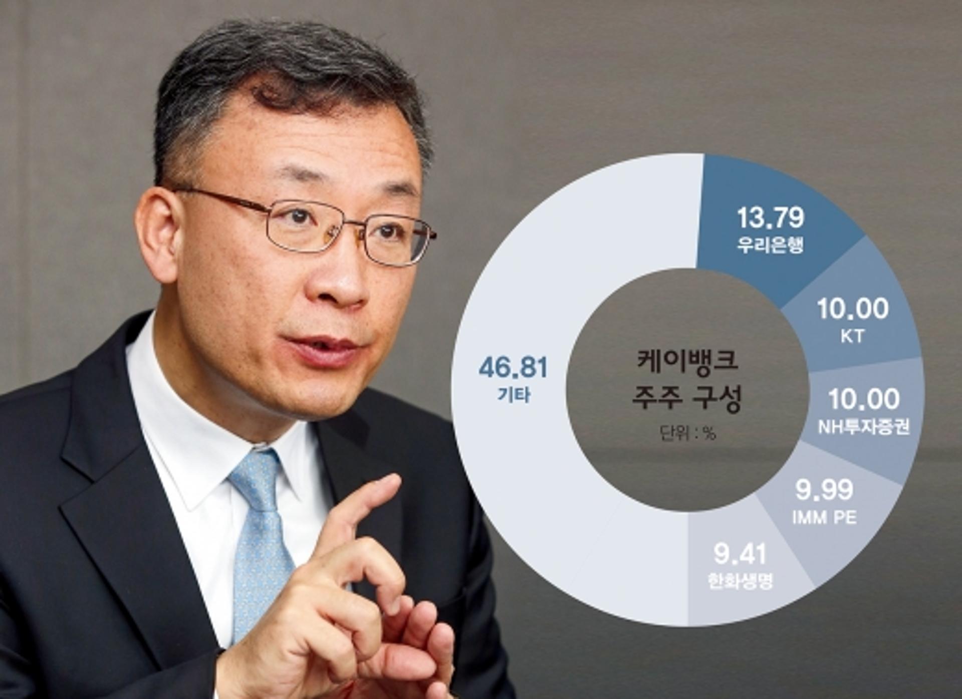 가시밭길 걷는 '혁신금융 아이콘'