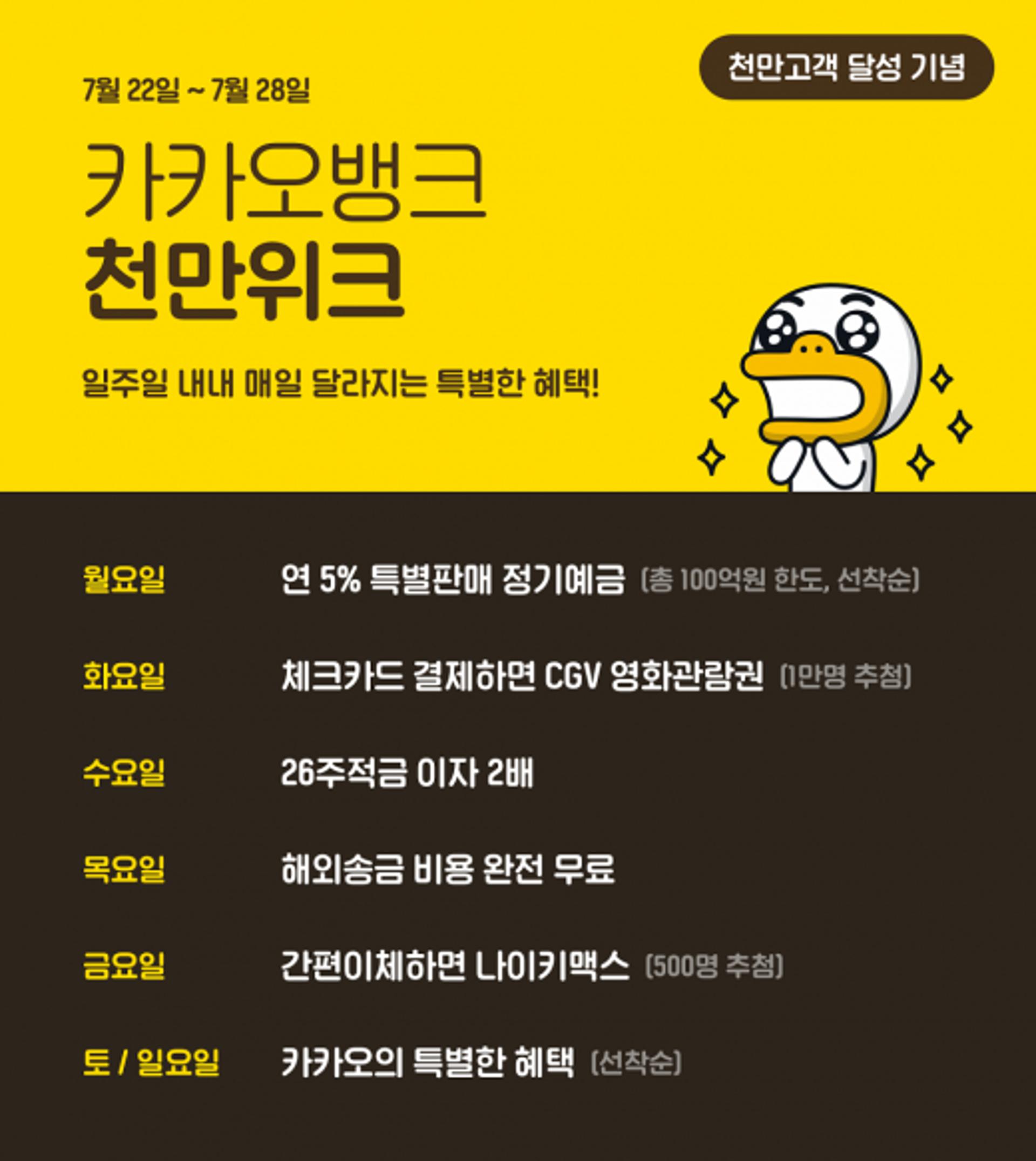 카카오뱅크, 1000만 고객 돌파 기념 5% 예금 특판 이벤트