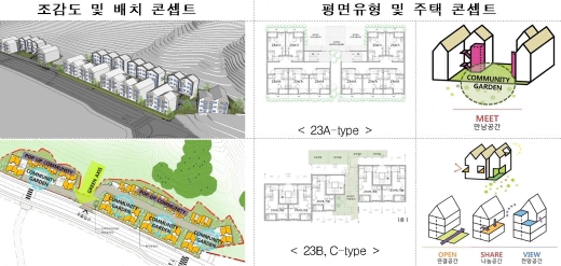 LH, 고양삼송 토지임대부 사회주택 사업자 공모