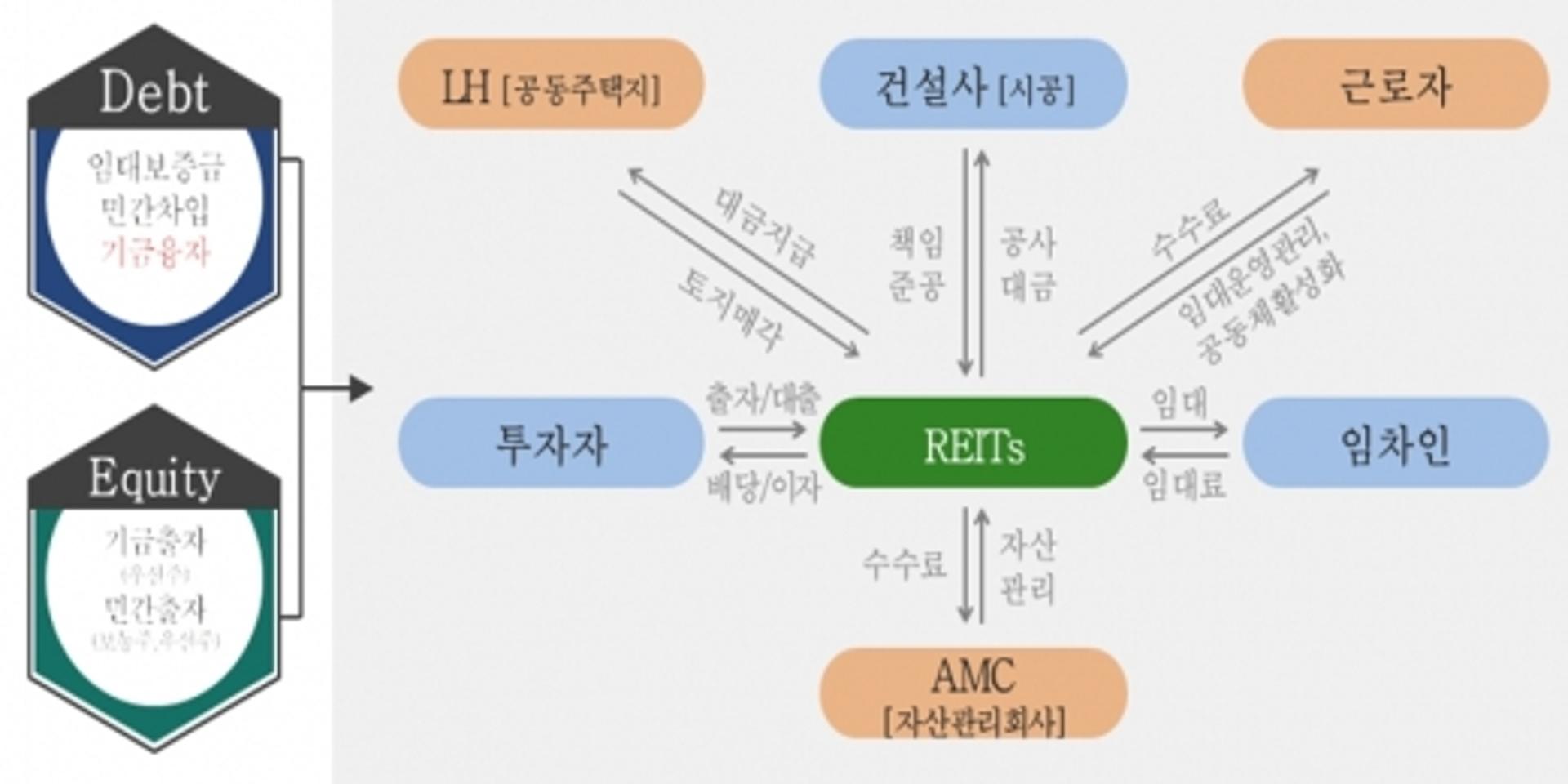 LH, 창원에 근로자맞춤형 공공지원민간임대주택 공급