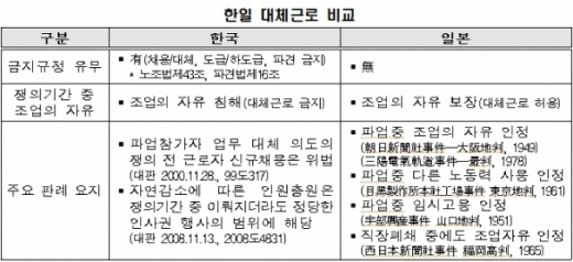 日, 파업 중 대체근로 허용… 한경연 “韓 경영계 방어권 보장해야”