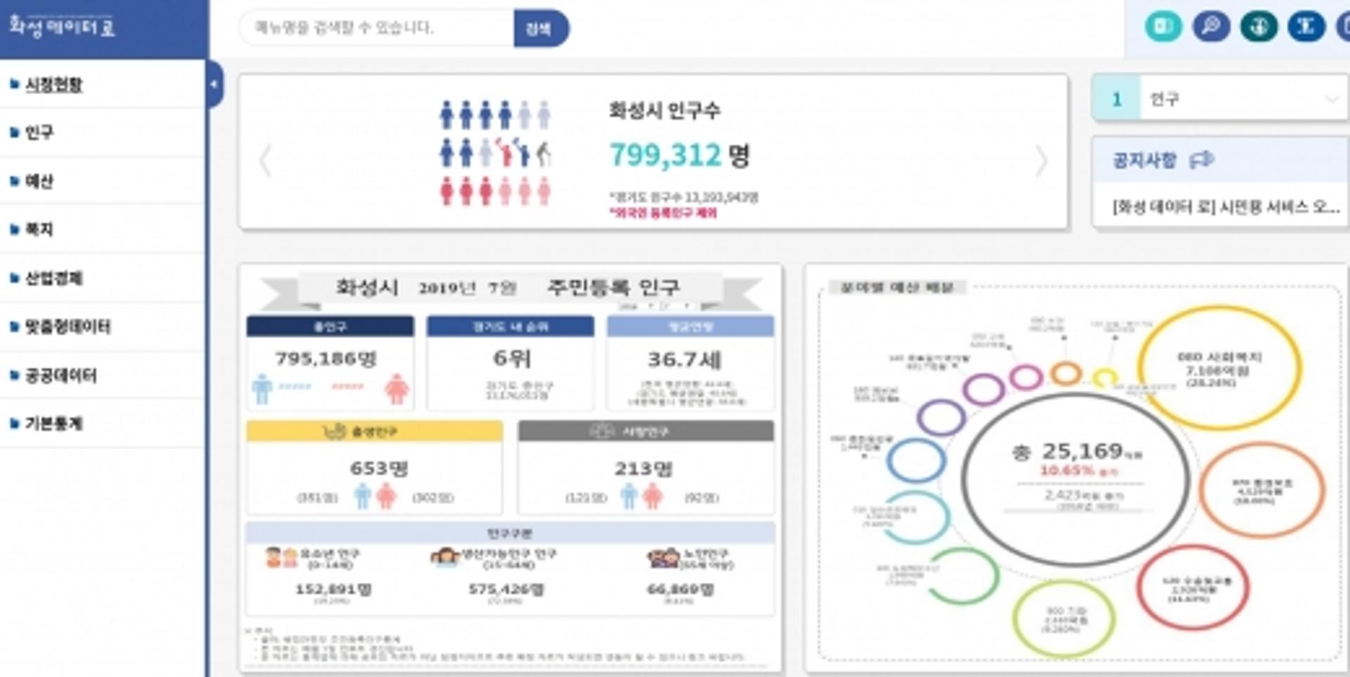 화성시, ‘화성 데이터 로’ 대시민서비스 굿콘텐츠 인증