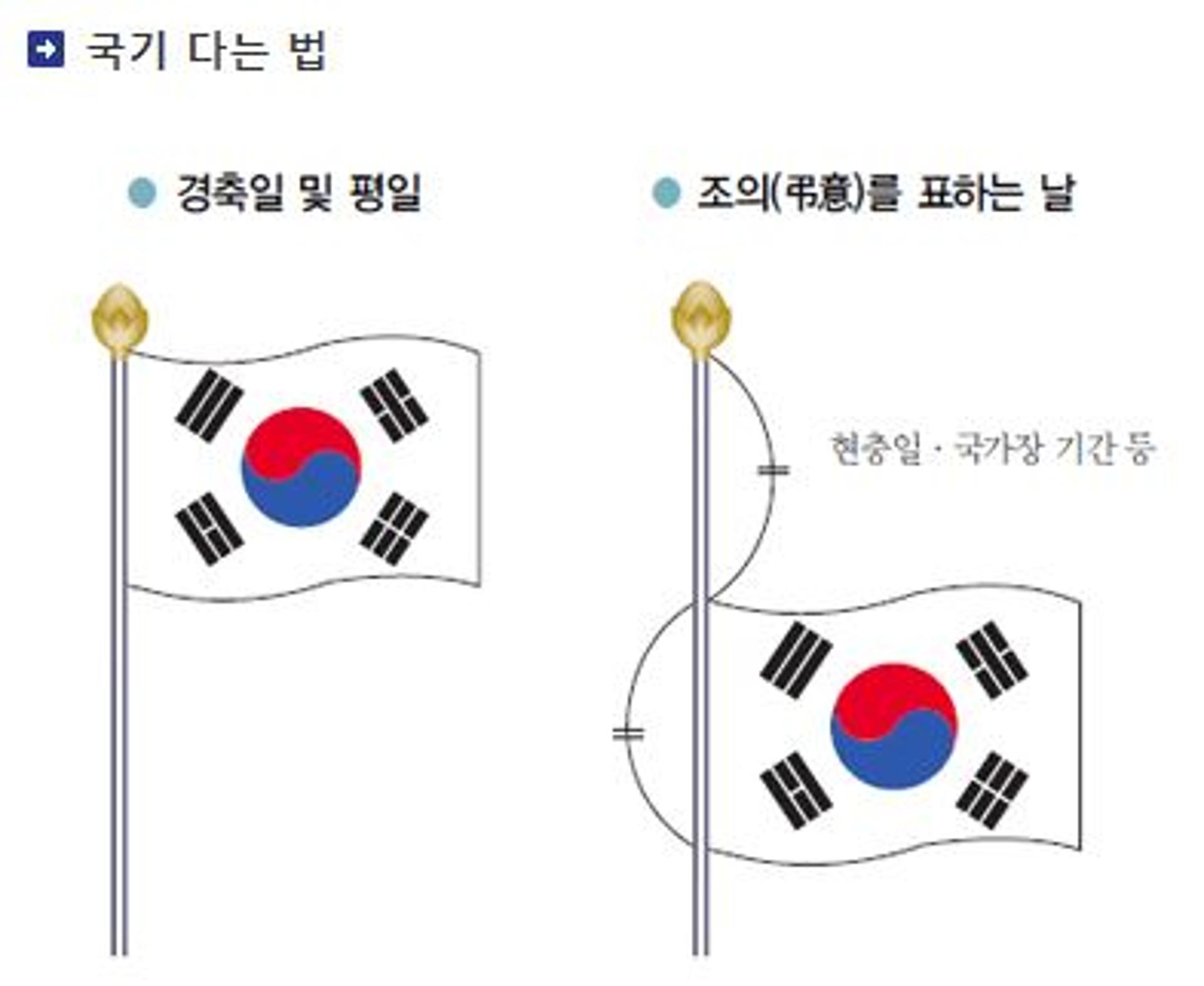 개천절, 태극기 게양하는 방법 아시나요