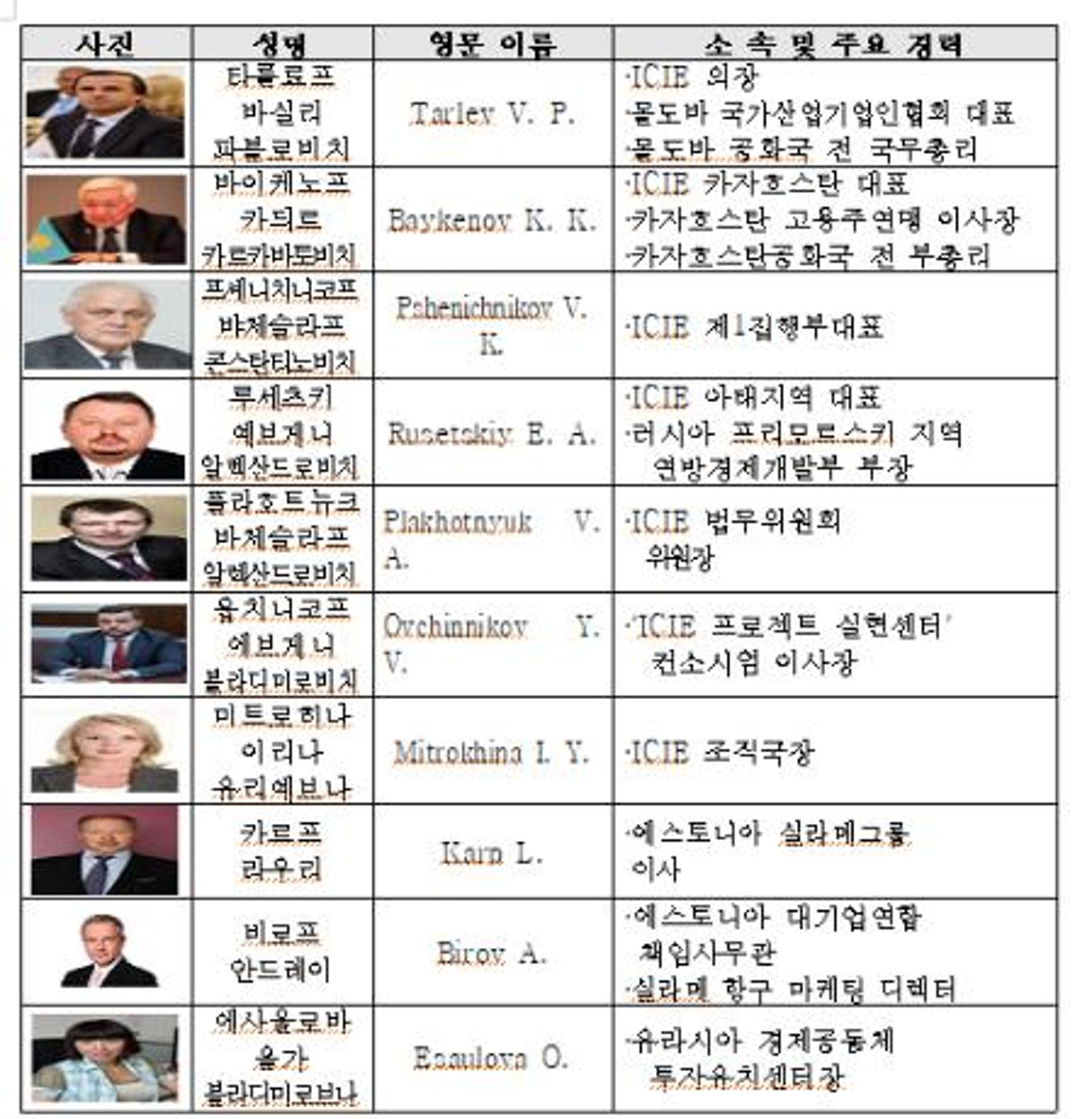 부산시, 신북방 경제 네트워크 초석 다진다