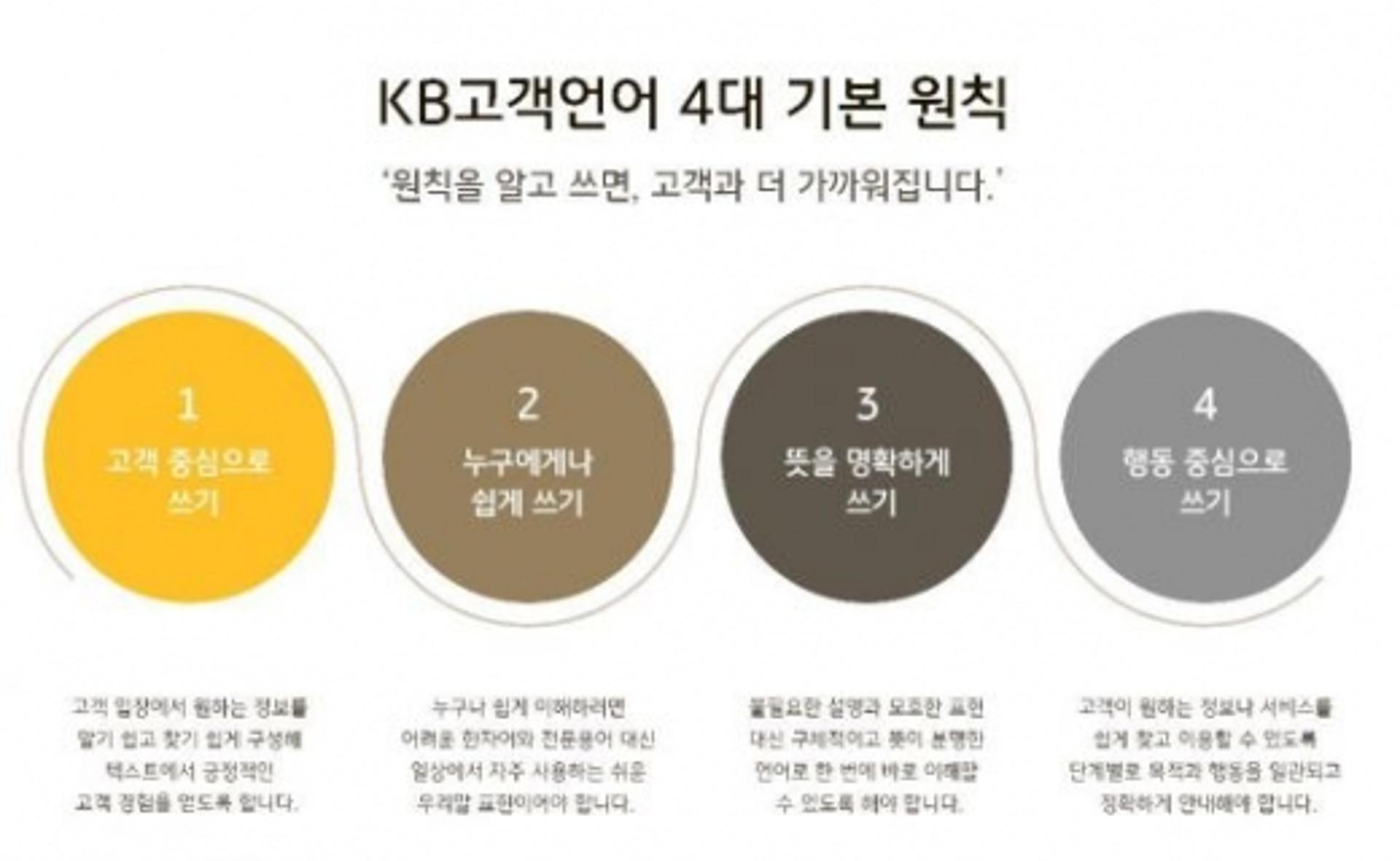 KB국민은행, '견양→보기' 어려운 금융언어 확 바꾼다