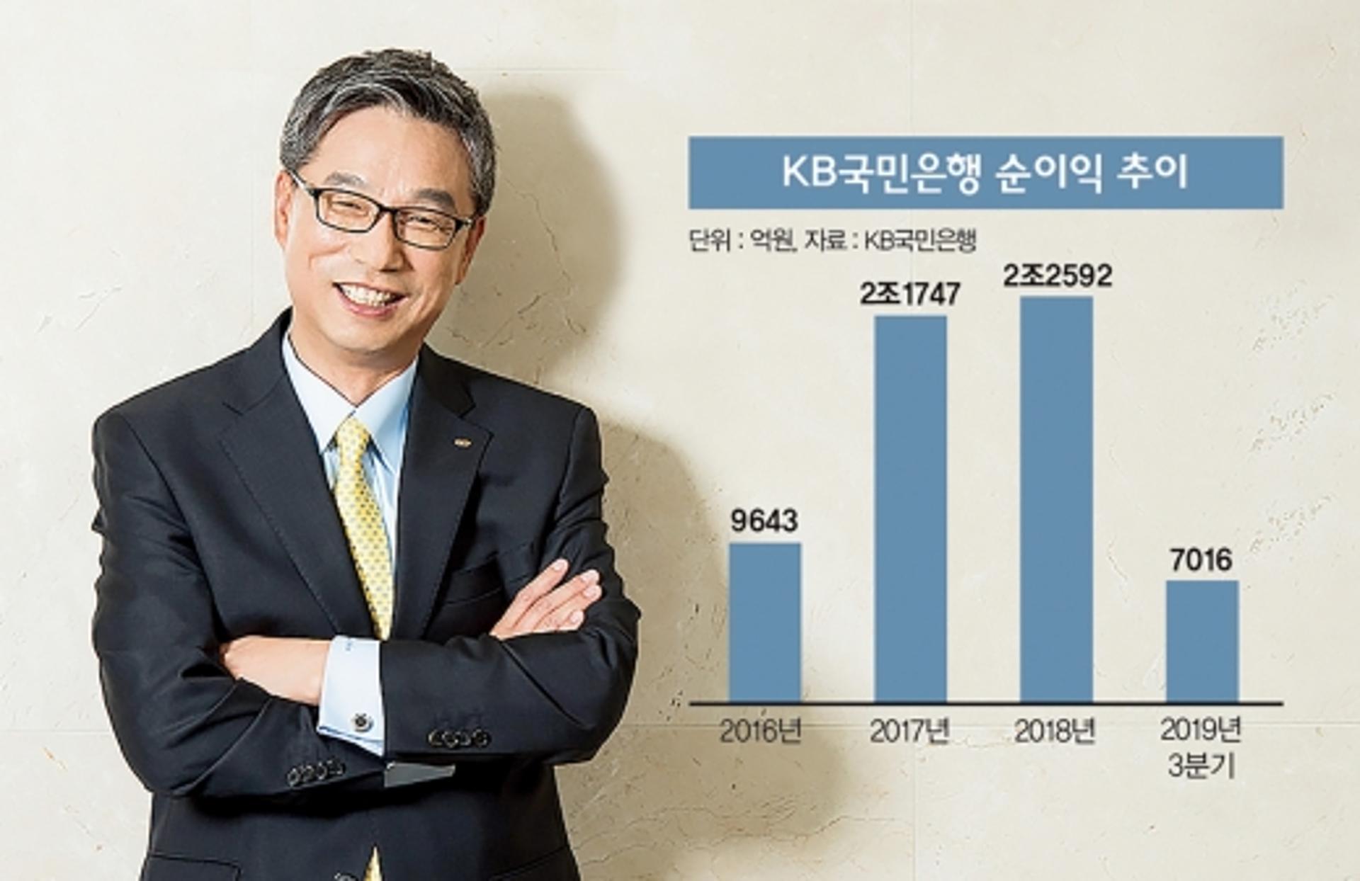 호실적 업고 KB지휘봉 “1년 더!”