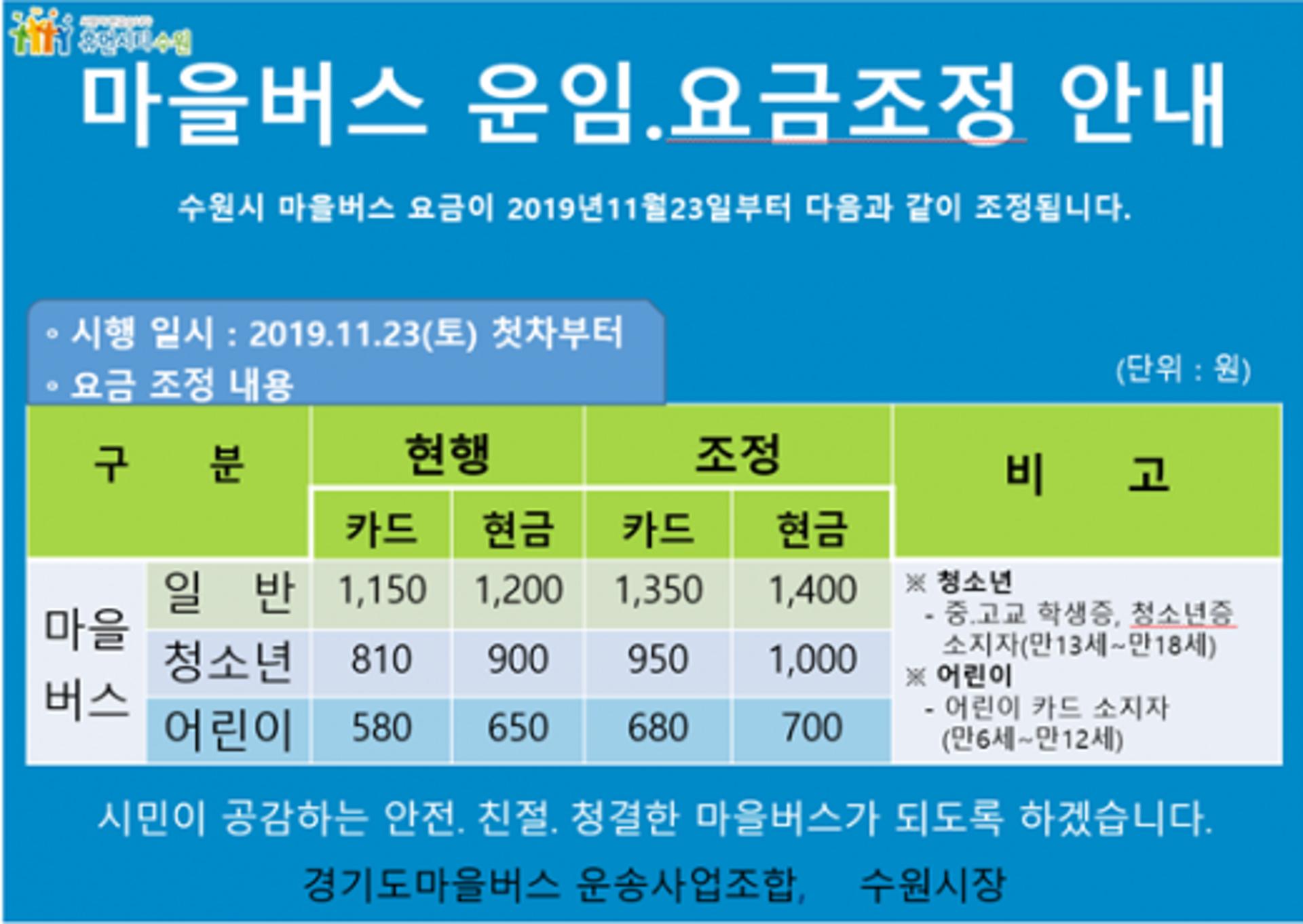 수원시 마을버스 요금, 23일부터 인상