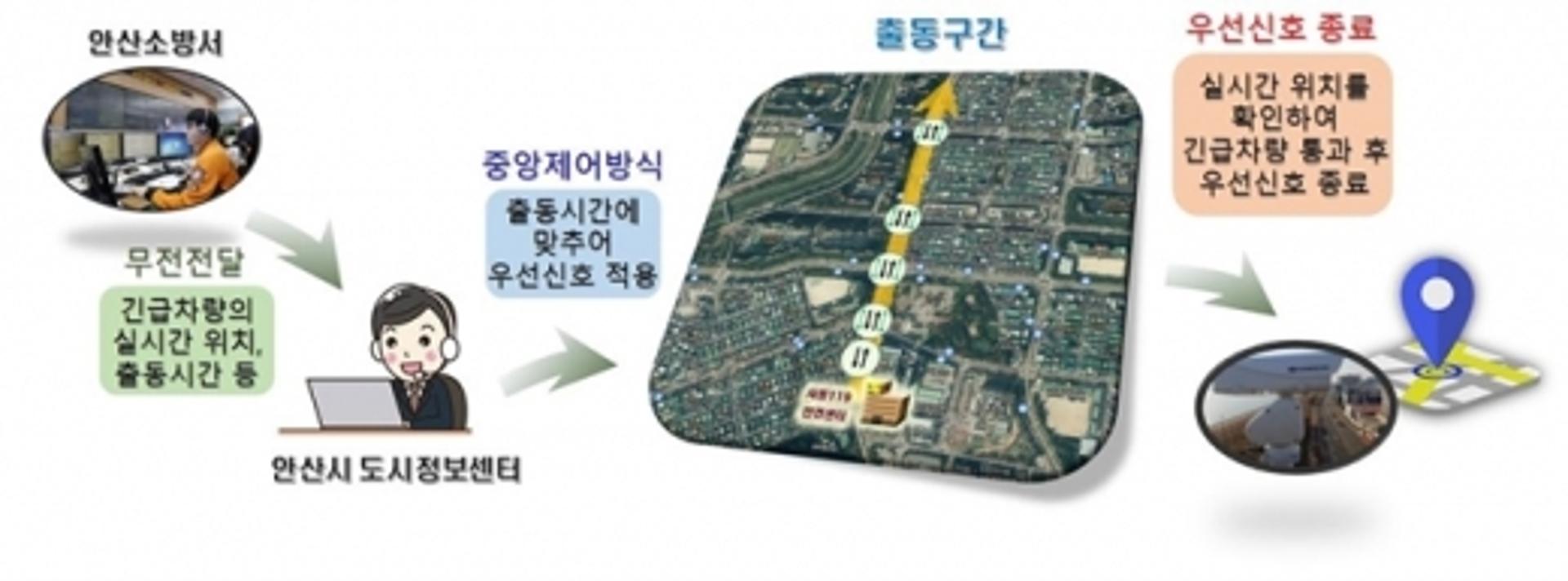 긴급차량 우선으로 신호등 바뀐다…안산시, 이달 10일부터 시행