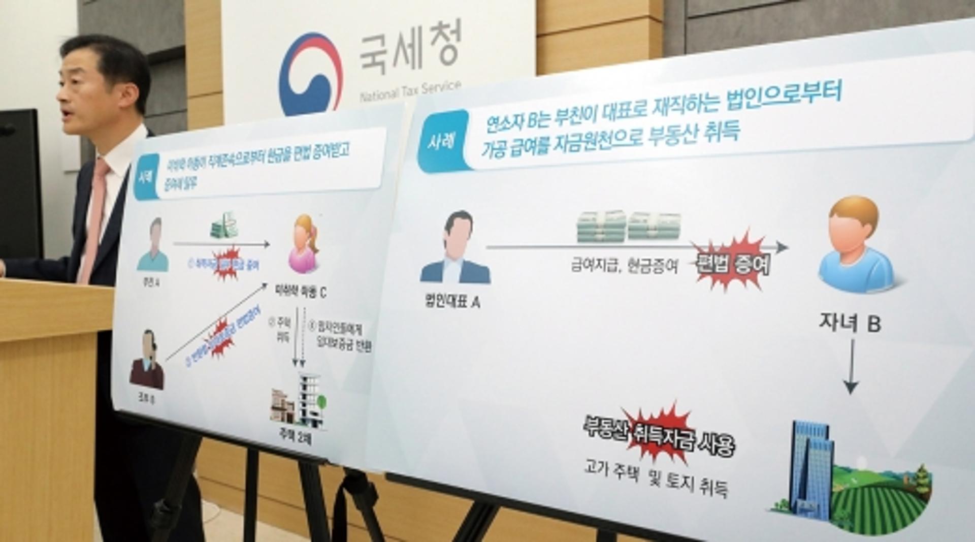 30대가 서울 아파트를 사는 방법은?