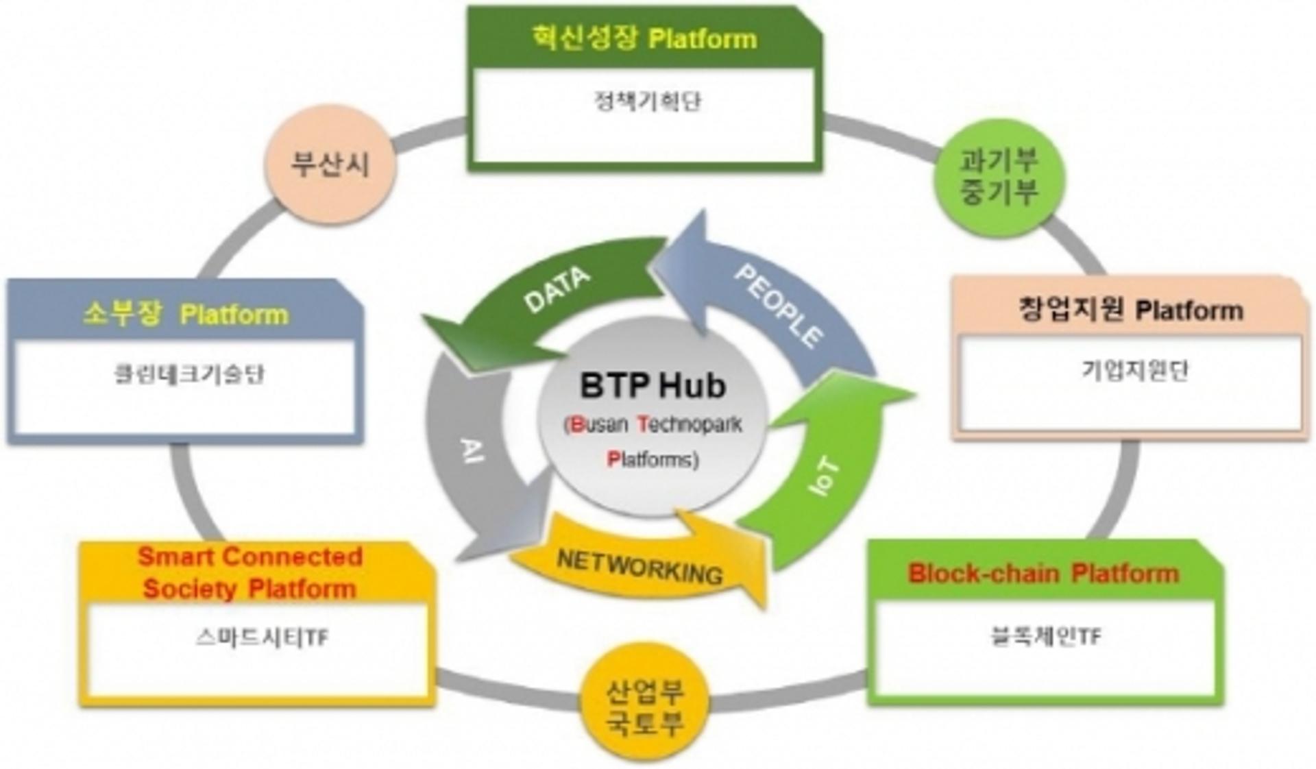 '창립 20주년' 부산테크노파크 , '고용률 70%' 뛴다