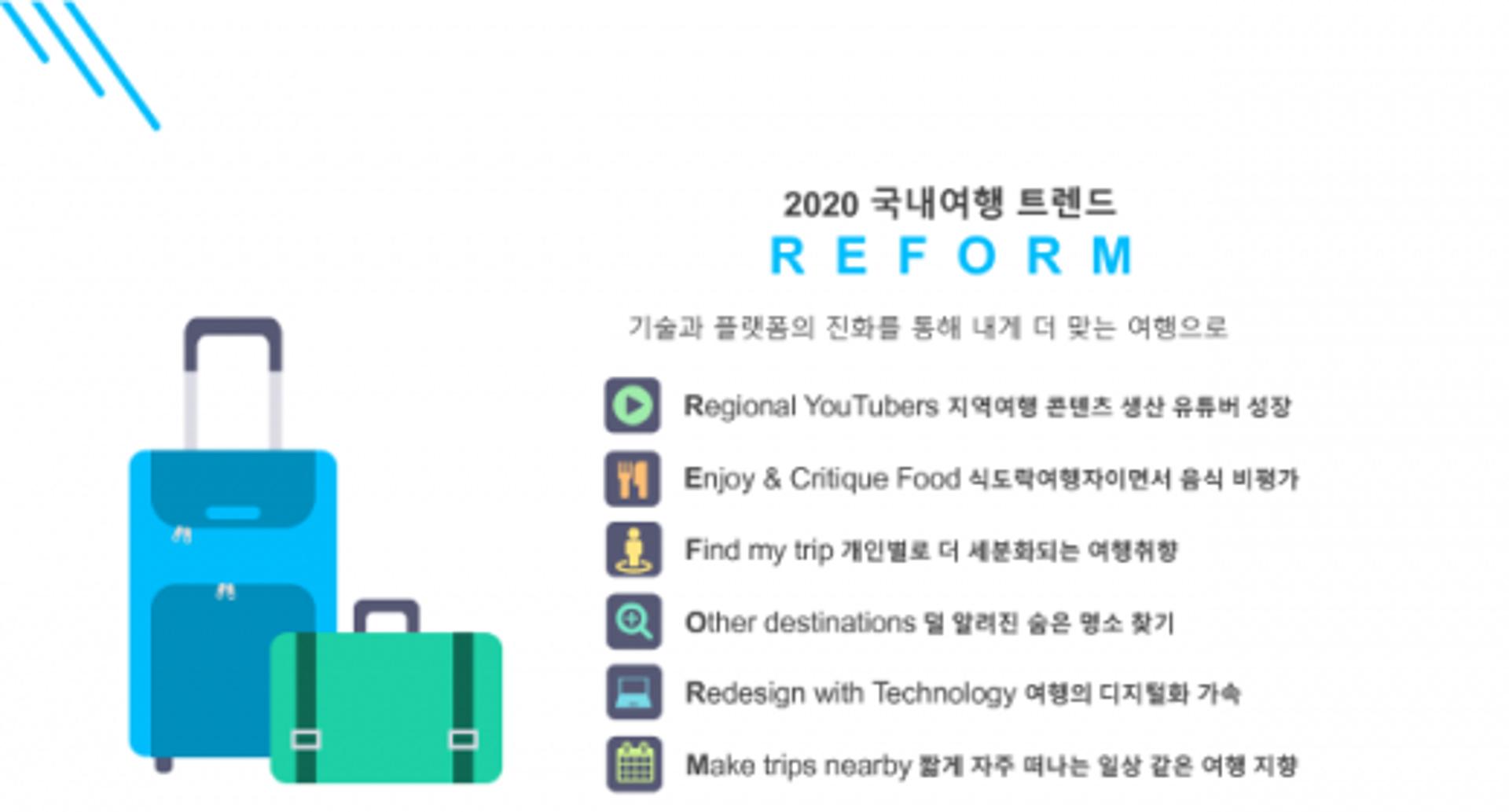 2020 국내여행 트렌드는 ‘REFORM’… 개인 맞춤형 선호