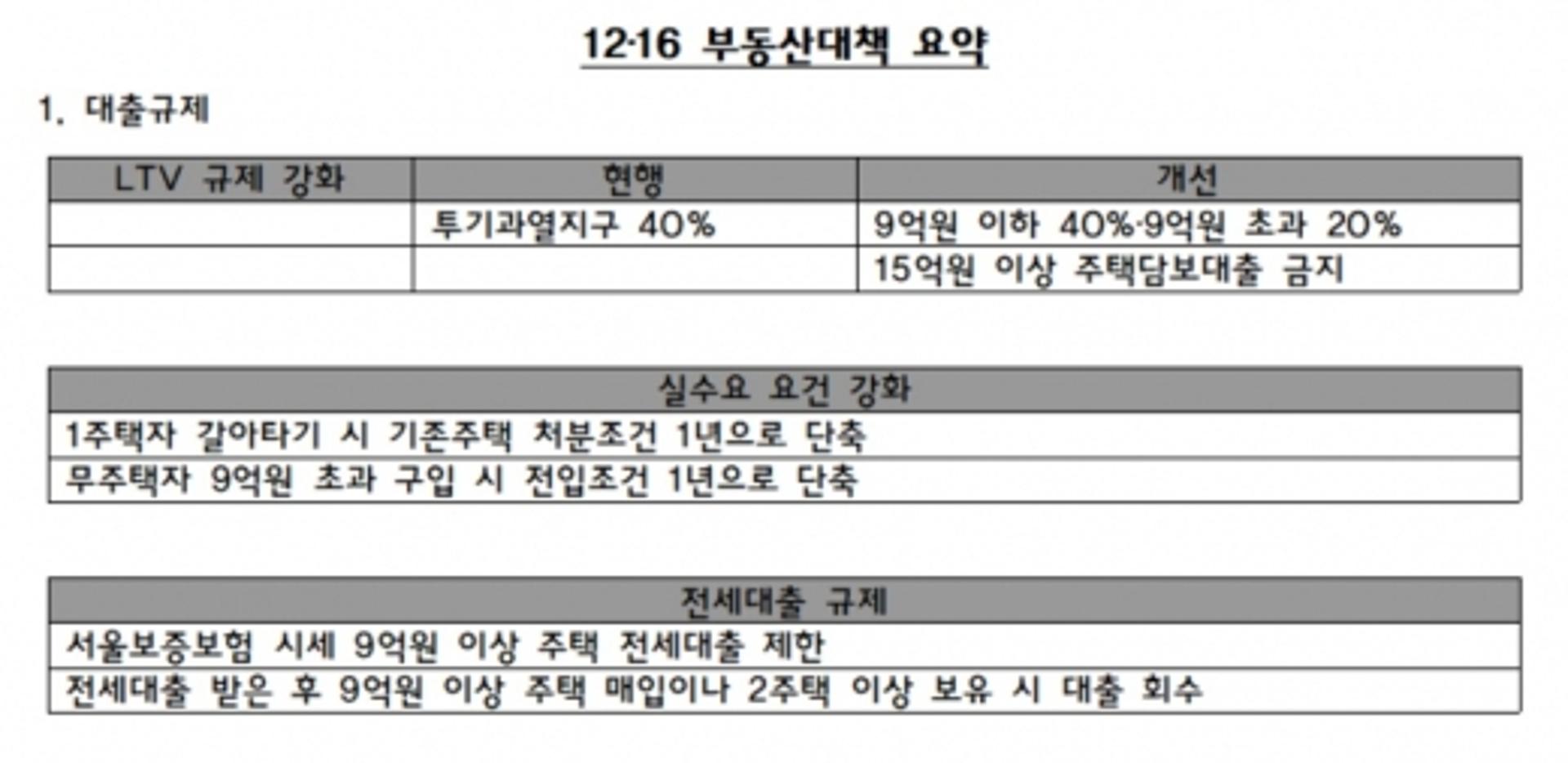 [주택시장 안정화방안] 한눈에 보는 12·16 부동산대책(표)