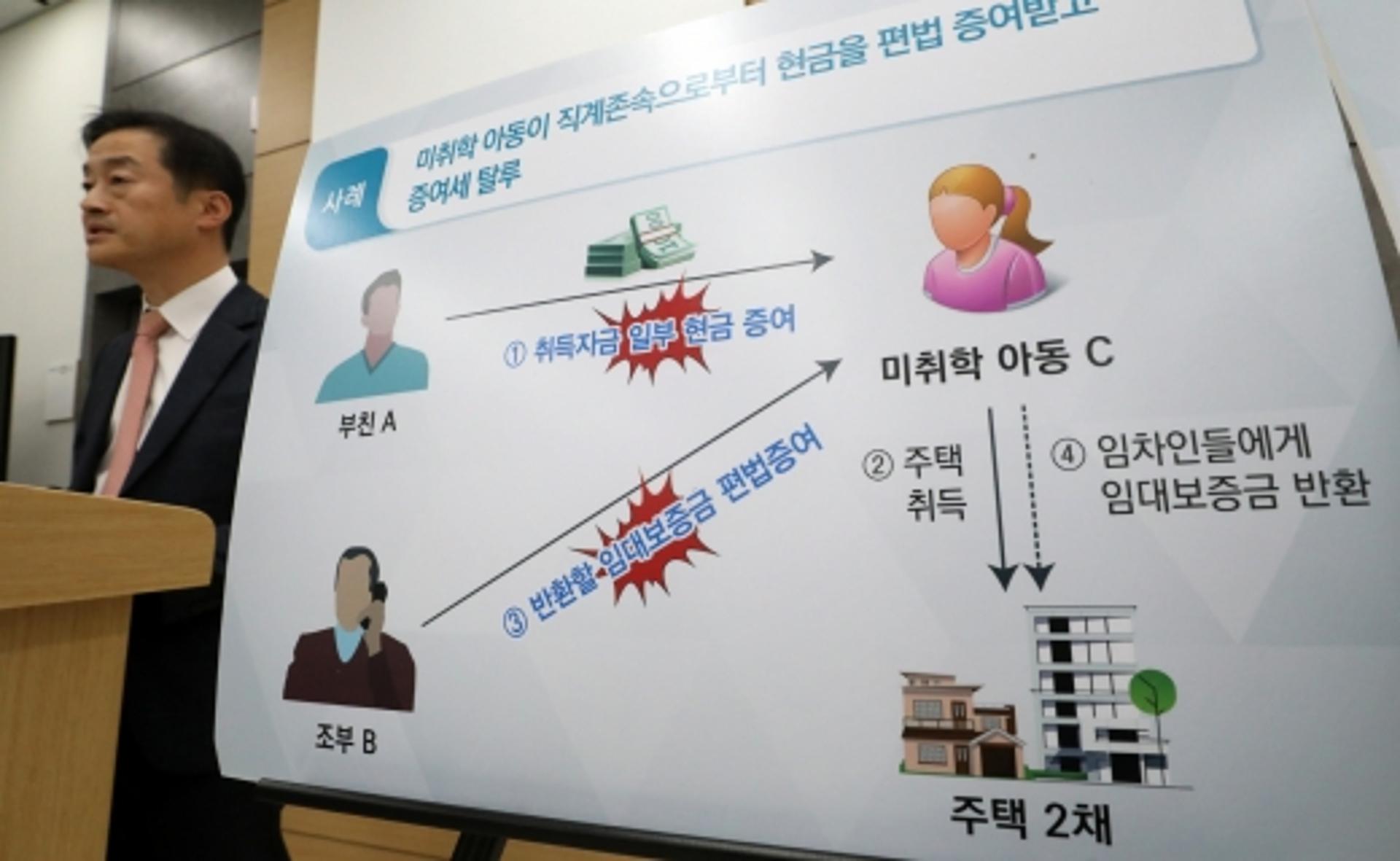 30대 백수는 어떻게 고가주택을 샀을까