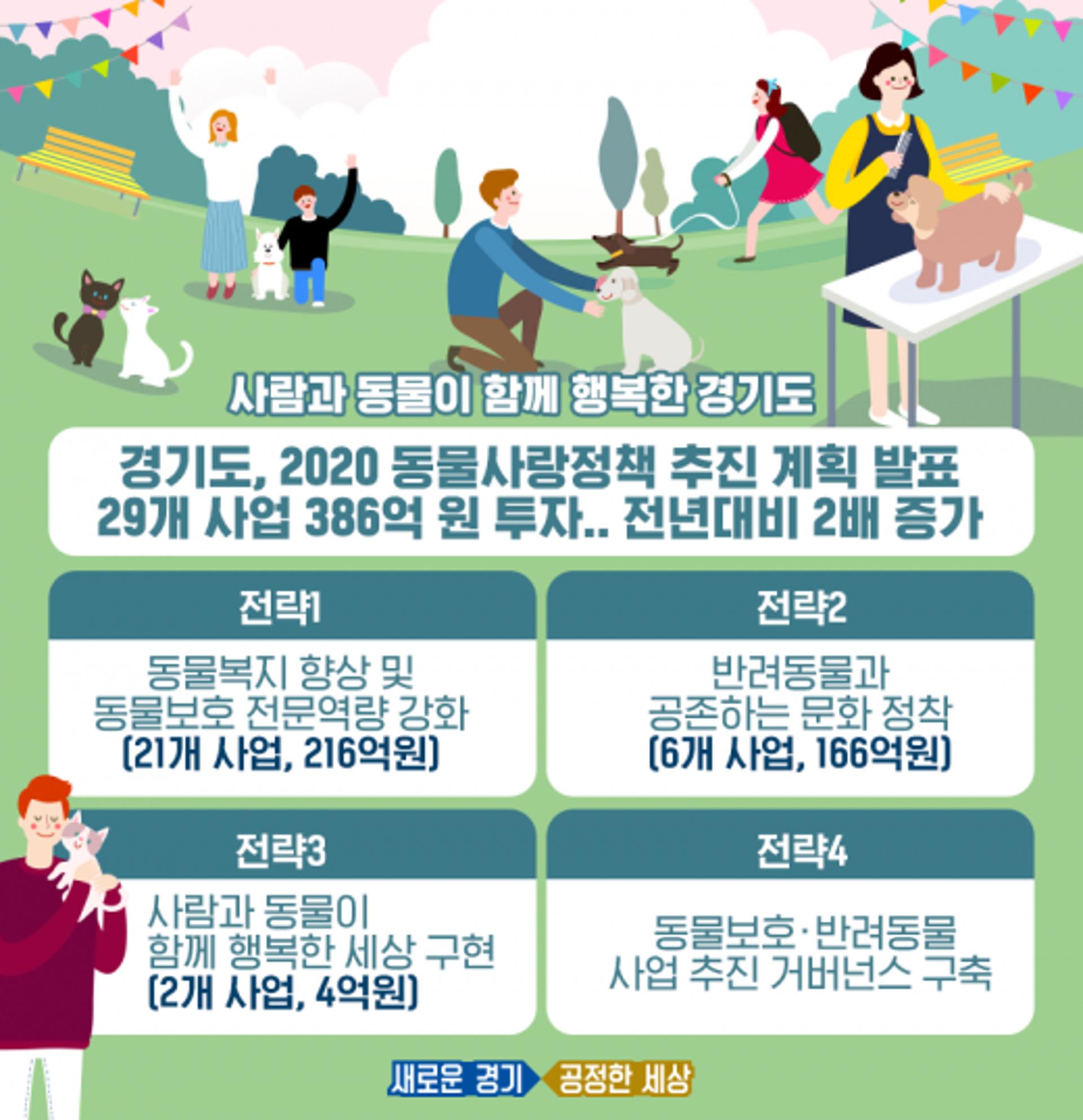 경기도, 내년 '동물사랑정책' 386억 투자