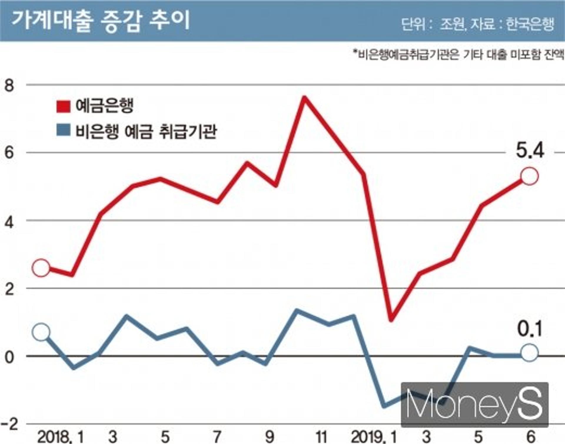 15억원 이상 '강남 아파트', 대출 금지해도 지속되는 최고가 경신