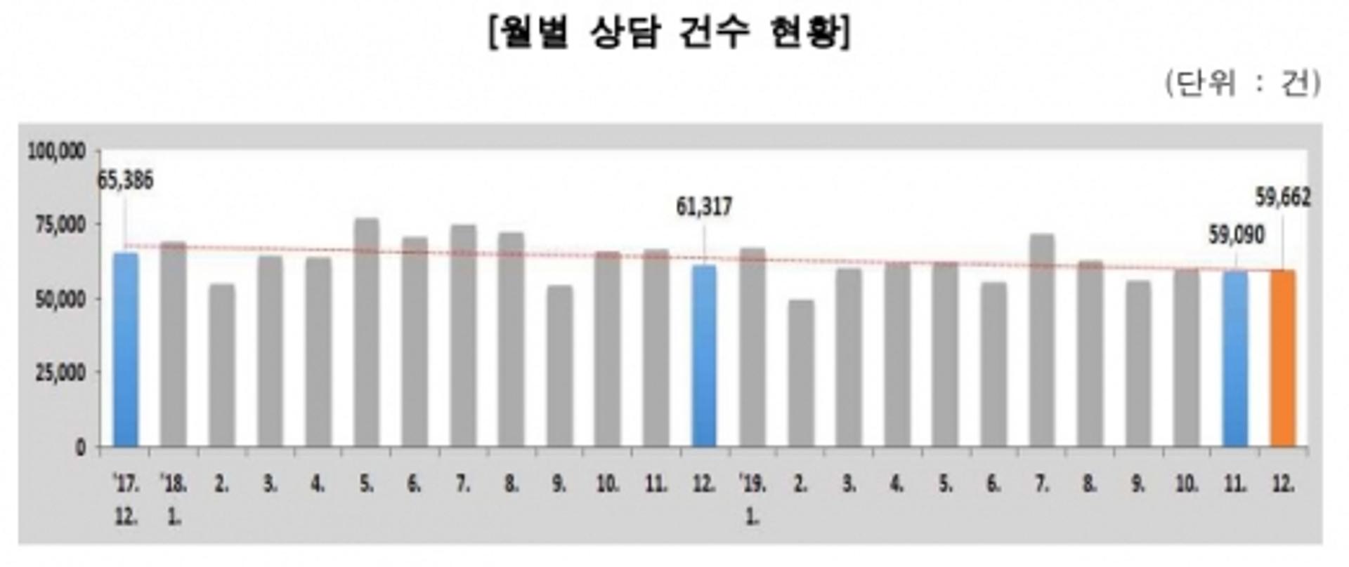 지난달 비데·정수기 대여 소비자민원 급증… 왜?