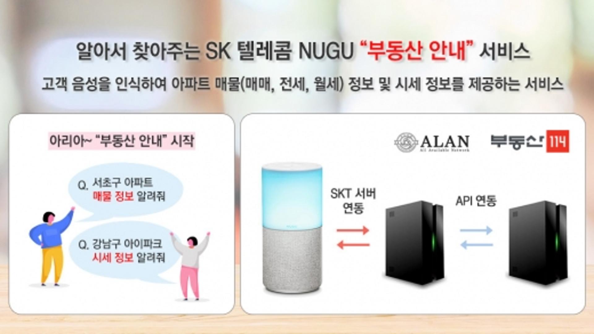 부동산114, SKT와 ‘부동산 안내 서비스’… AI스피커 ‘누구’ 활용