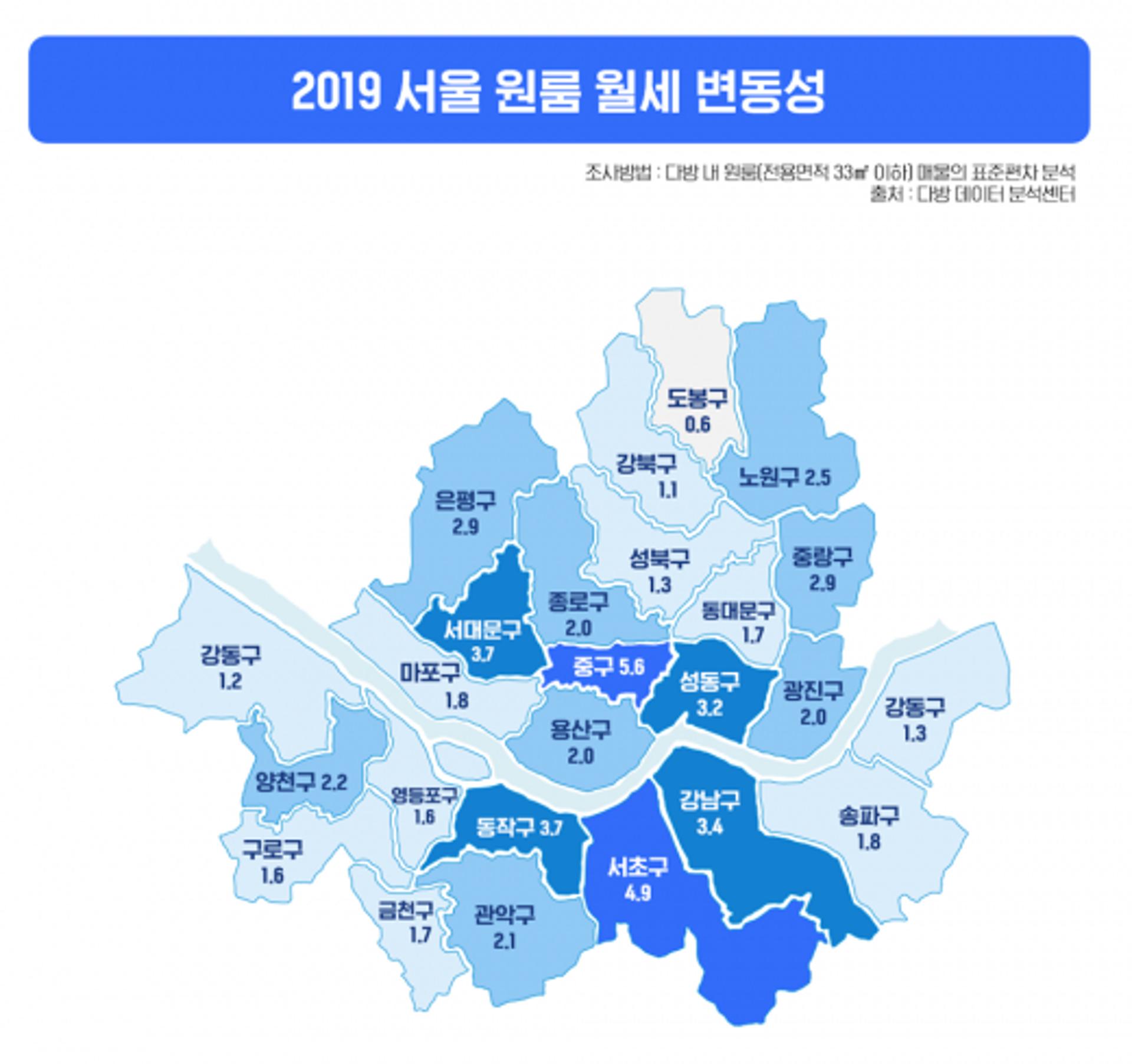 서울 원룸 월세 가장 높은 지역 '강남'… 대학은 '홍대'