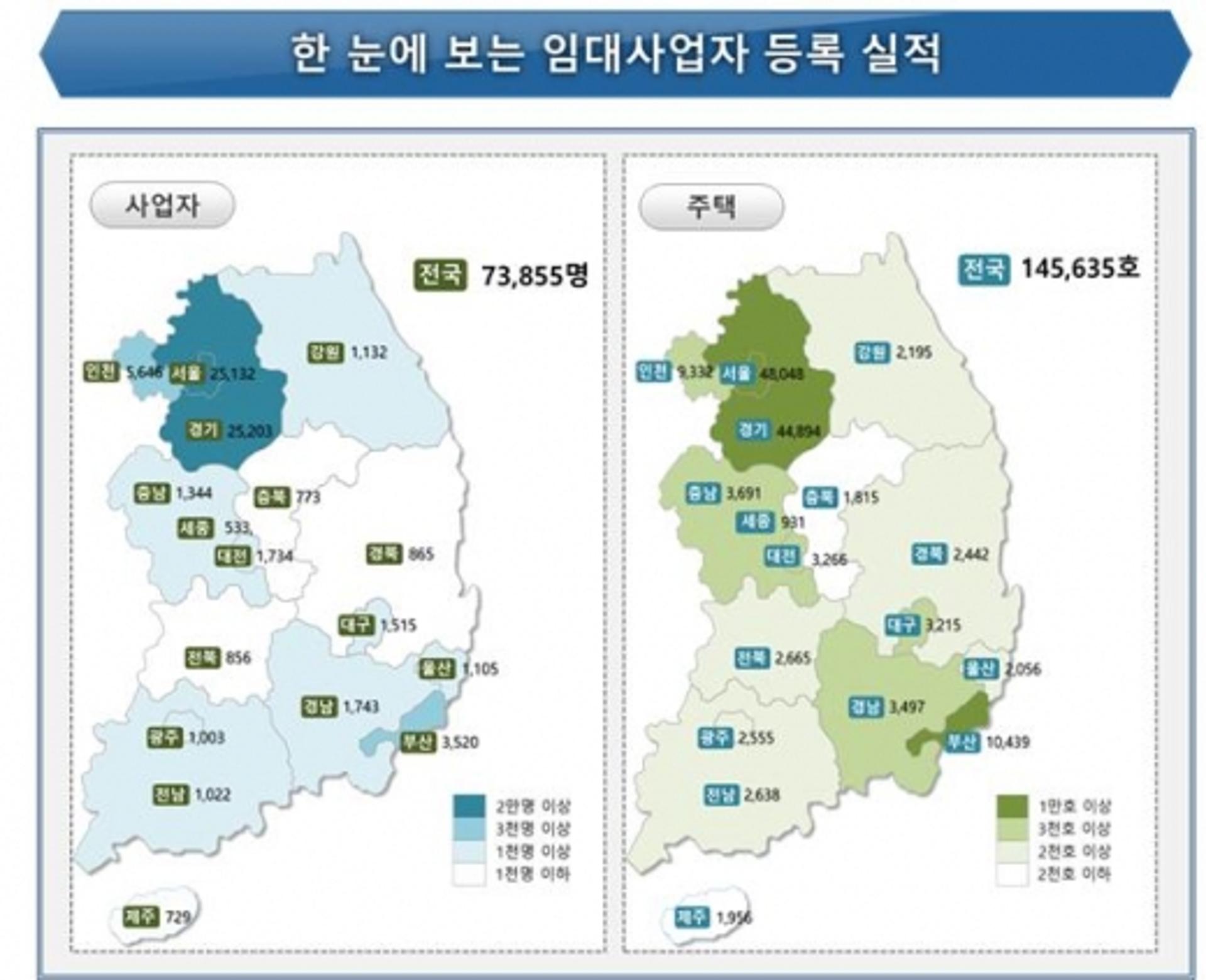 광주·전남, 지난해 신규등록 임대사업자·주택수 '급감'