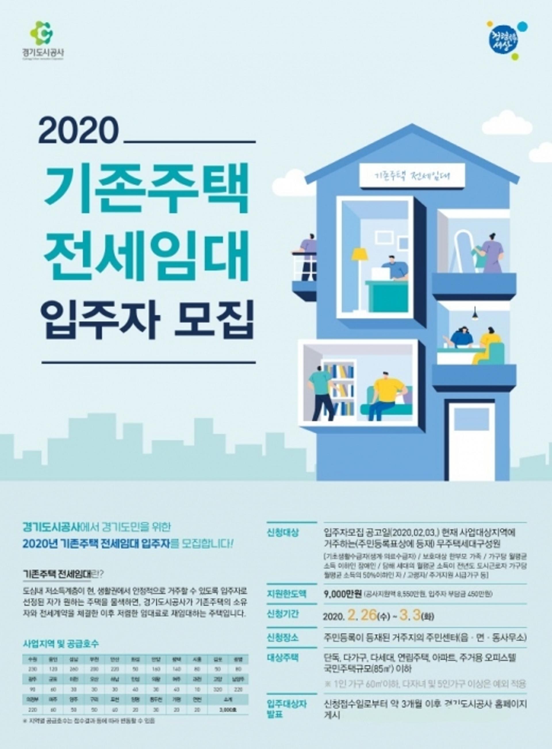 경기도시공사, 전세임대 3000가구 입주자 모집