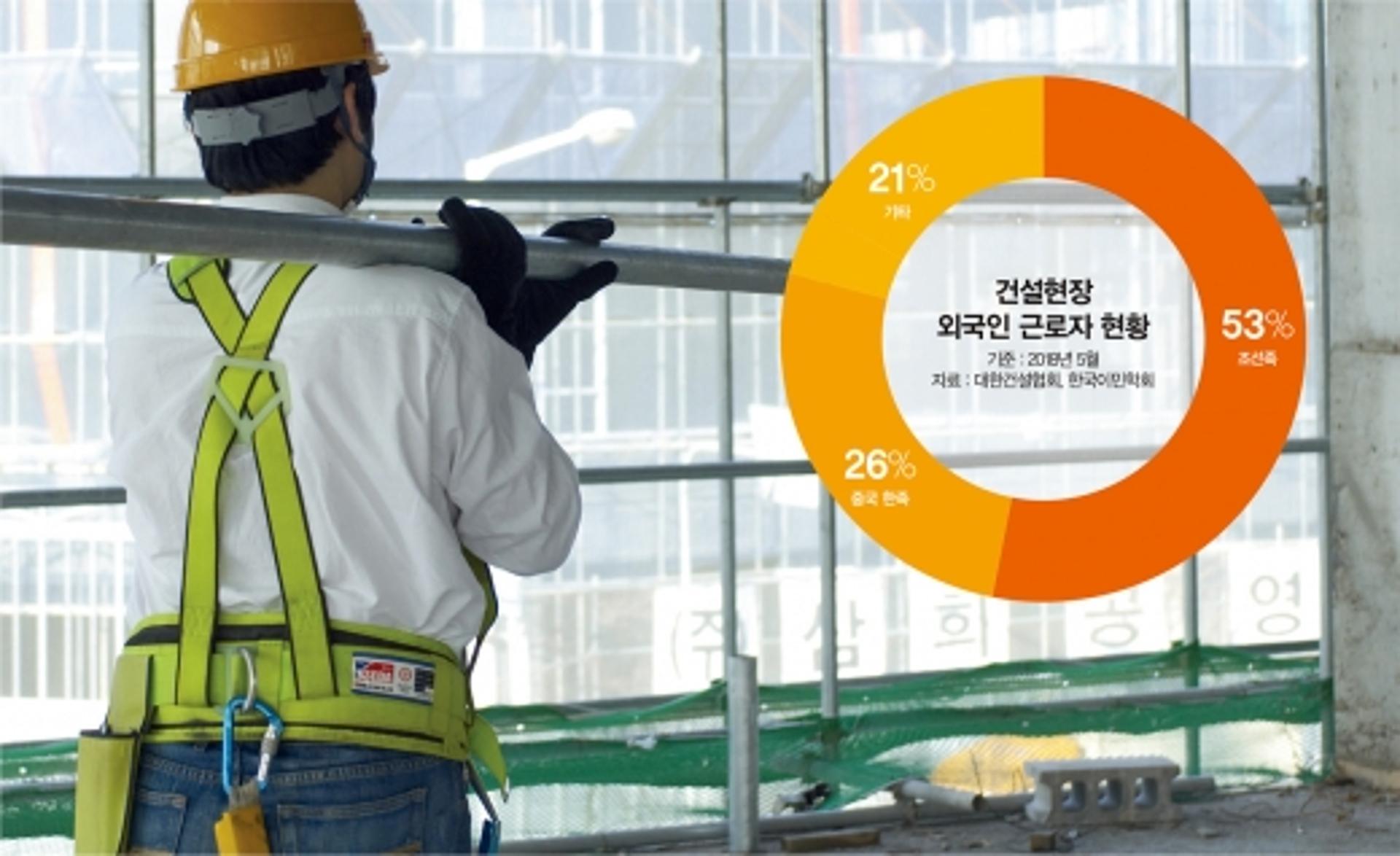 중국 현장 올스톱… 국내 중국인 근로자 '경고'