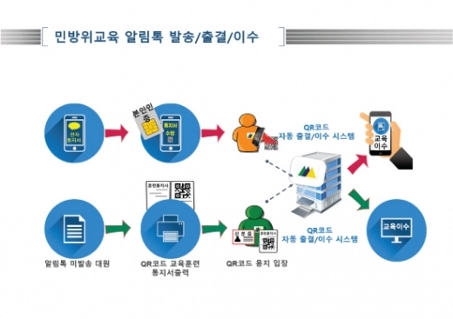 해운대구, 민방위 통지서 2월부터 카카오톡·문자로