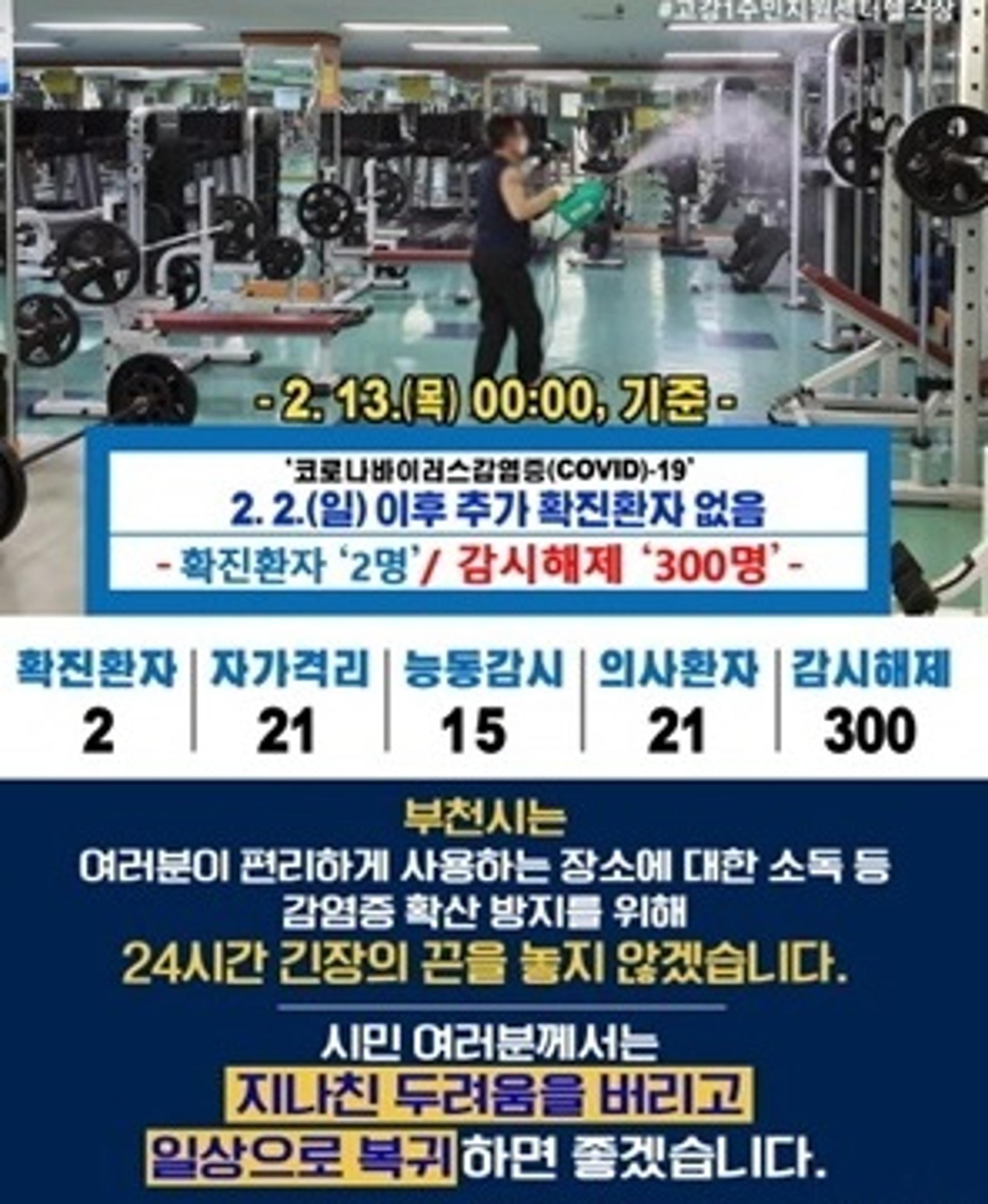 부천시, 코로나19 관리대상 300명 해제