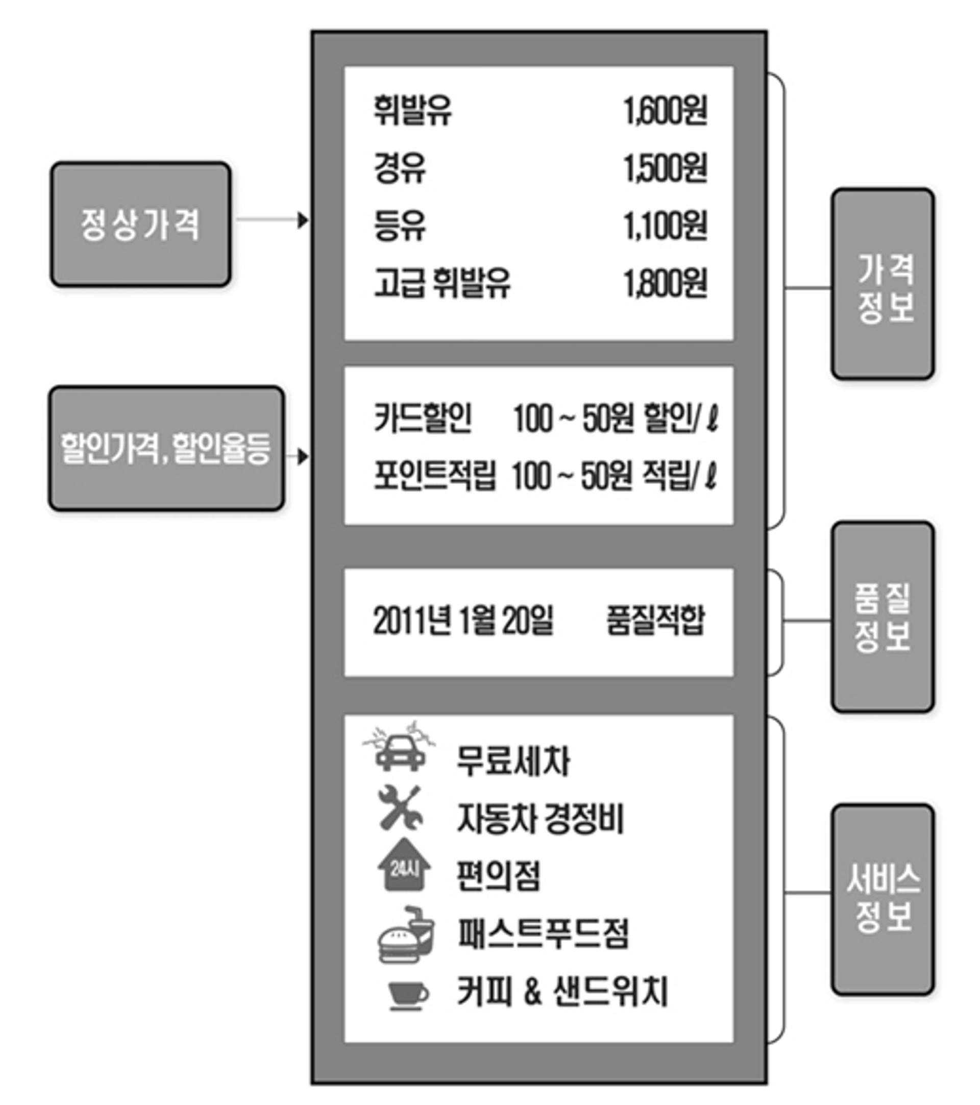 의정부시, 주유소 가격표시제 점검 및 코로나19 예방 홍보