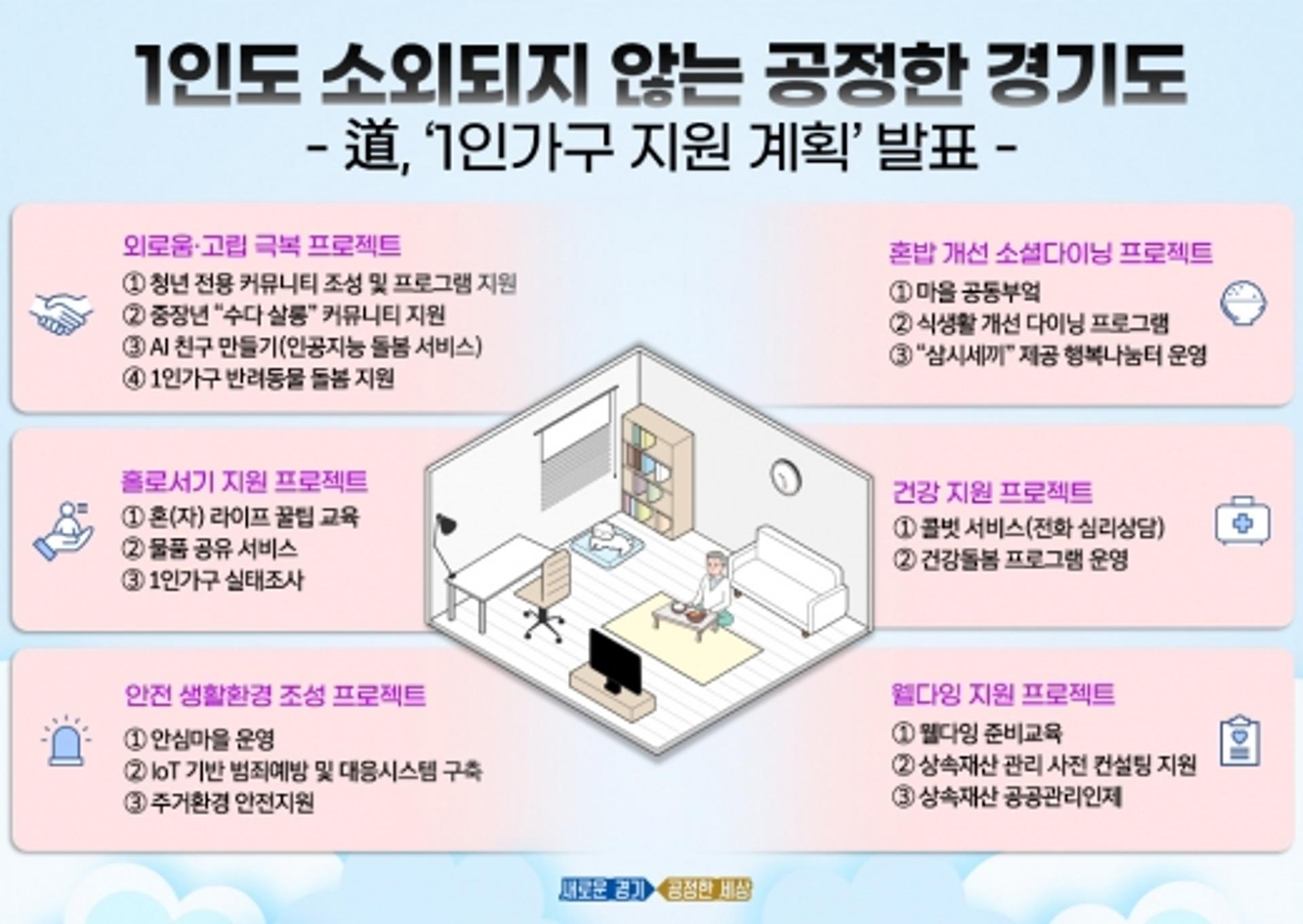 경기도 1인가구, 공동부엌서 '삼시세끼'… 웰다잉 준비까지