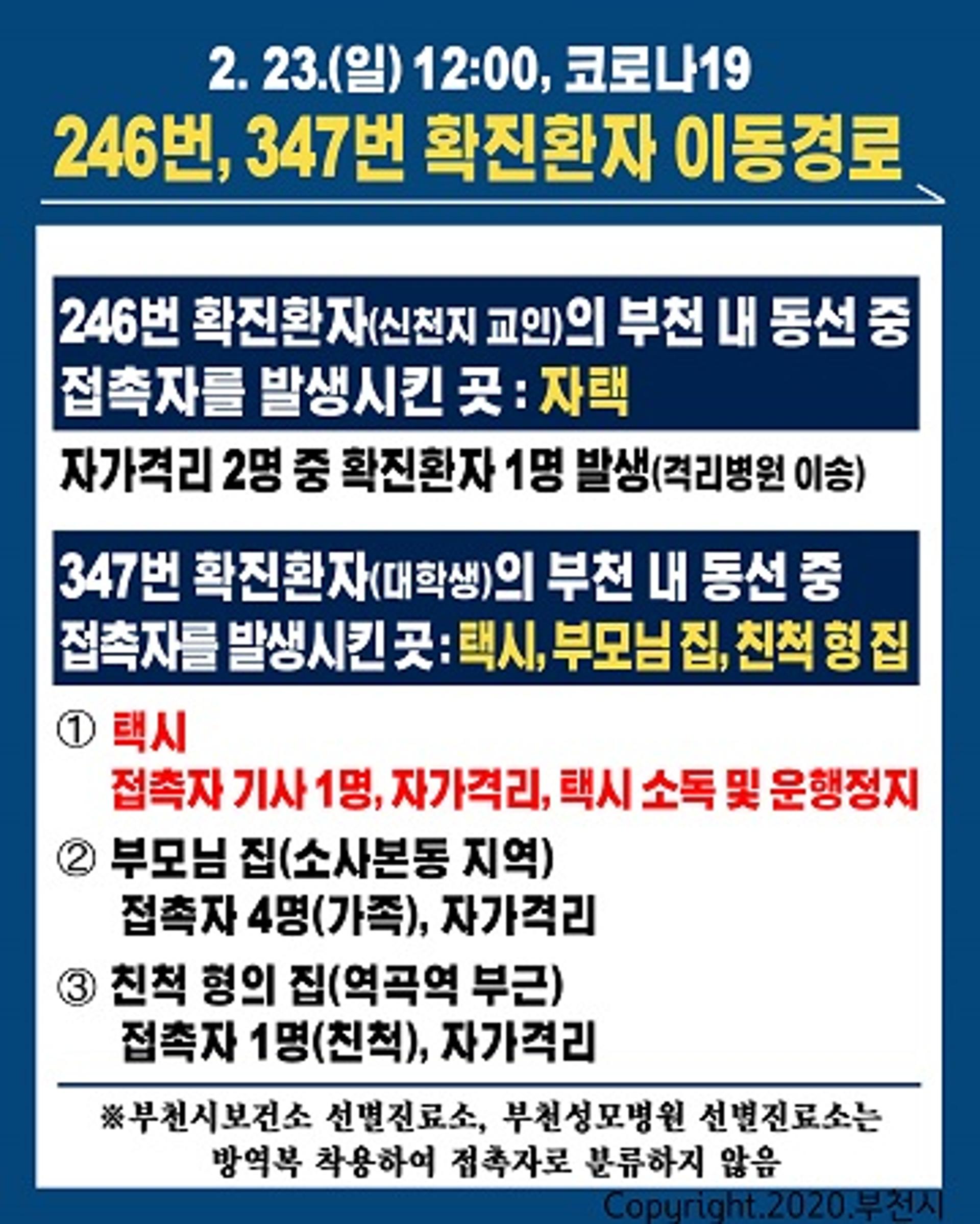 부천시 코로나19 추가 확진 환자 1명 발생… 총 3명