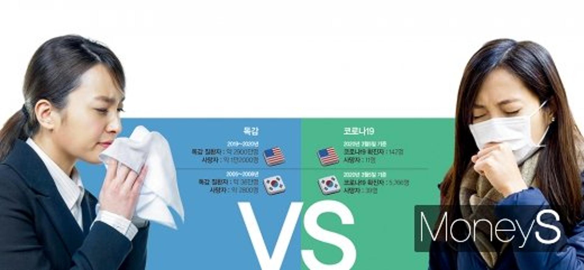 [이건희칼럼] 바이러스와 주식시장의 공포