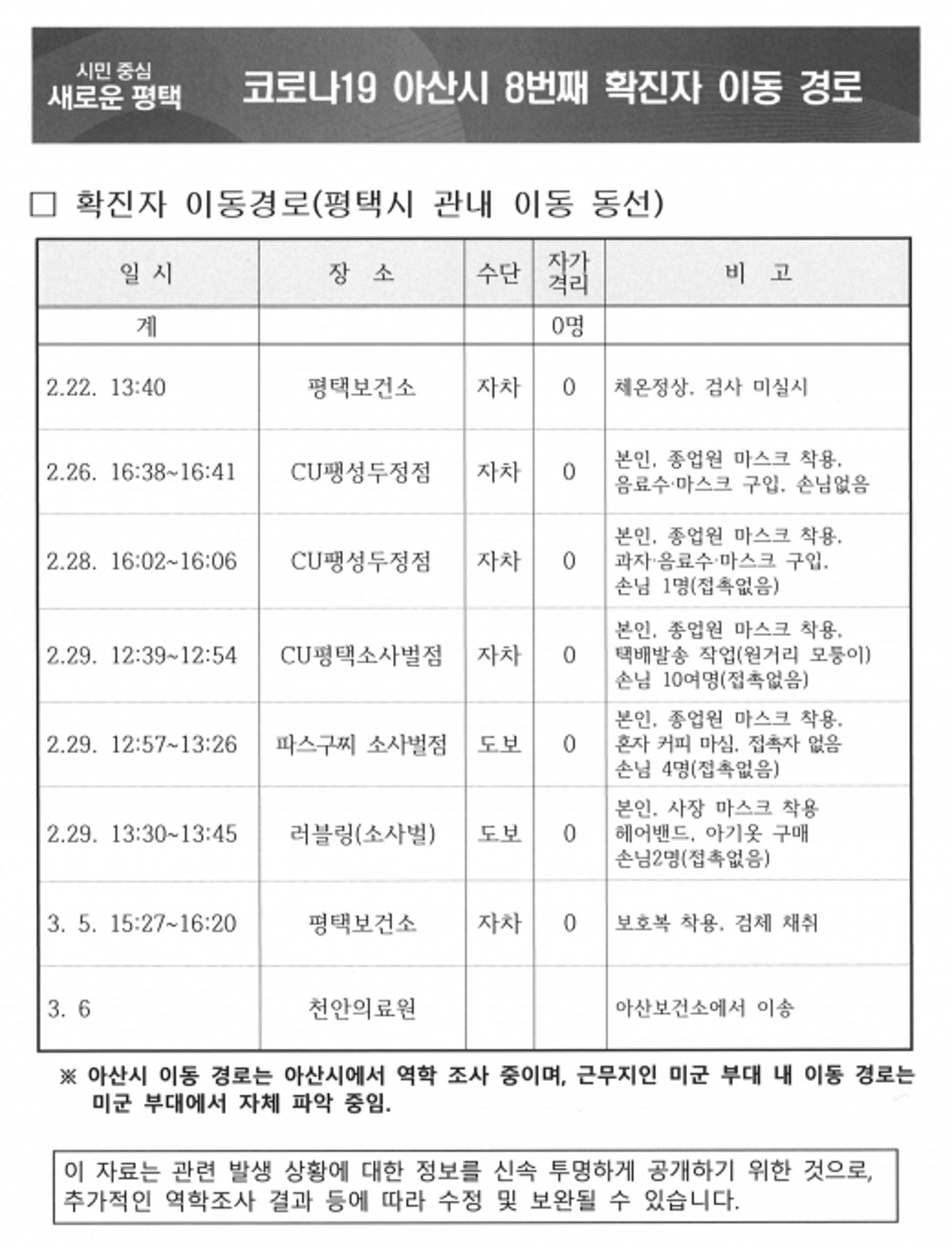 평택시, 아산시 8번 확진자 이동 경로 발표