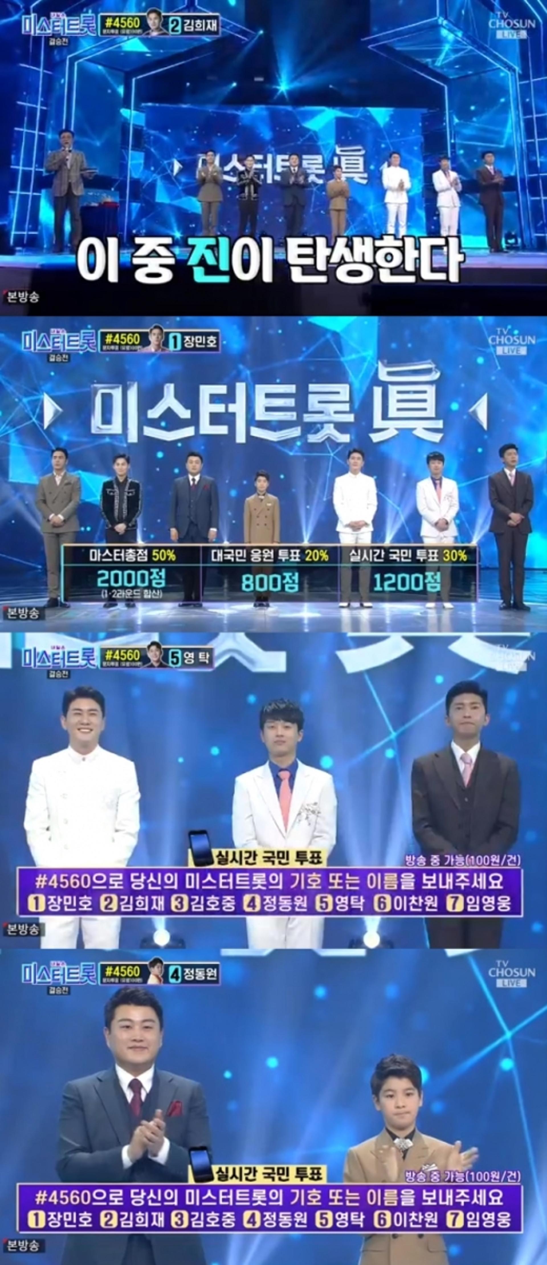 35% 넘은 미스터트롯, '진' 결과발표는 없었다