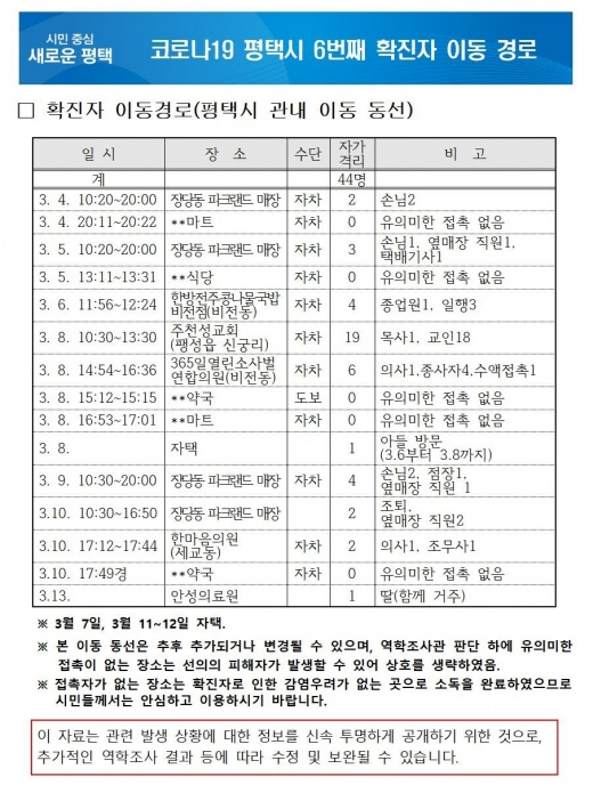 평택시, 세교동 거주 6번째 확진자 동선 공개