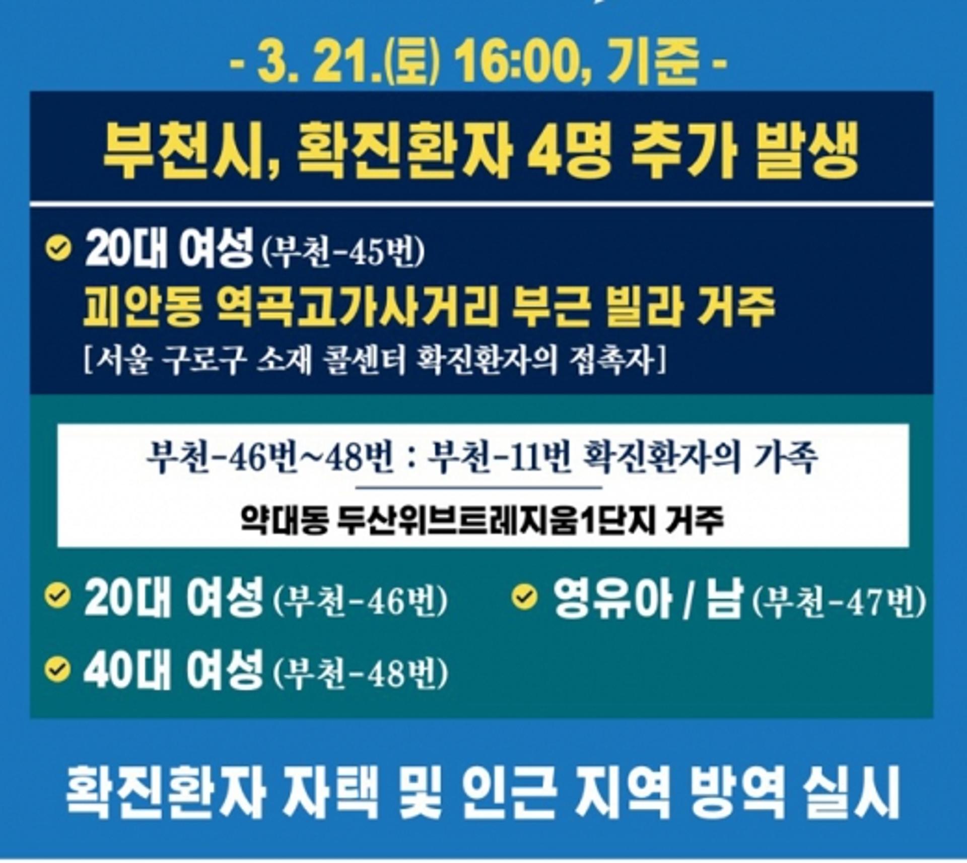 부천시, 코로나19 확진환자 4명 추가 발생