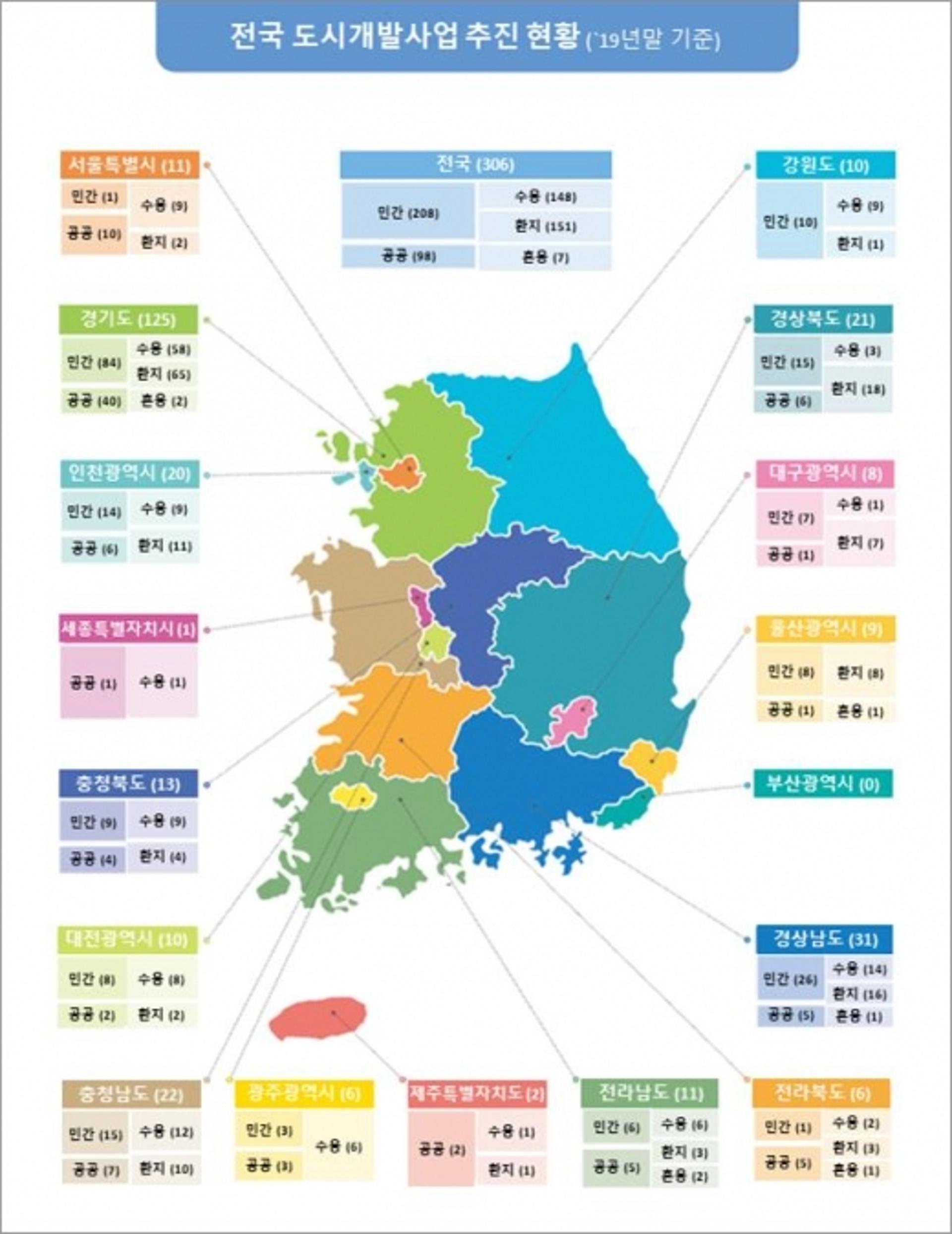 광주·전남, 지난해 '도시개발사업' 42.9· 52.3%완료